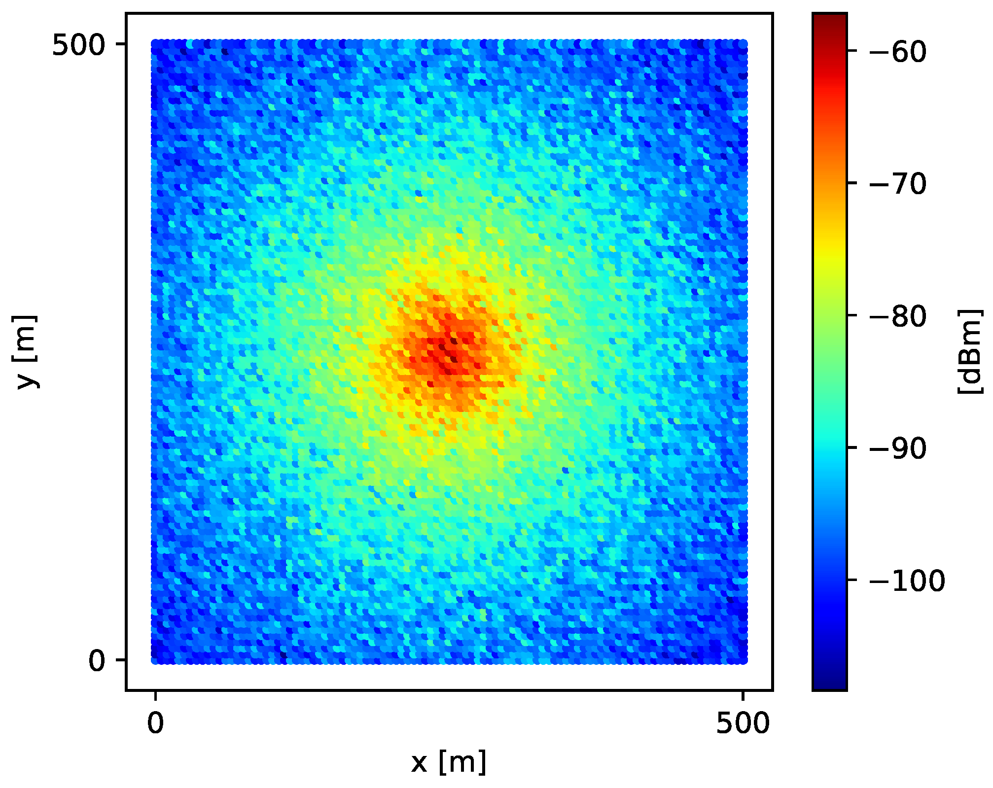 Sensors 21 01084 g002