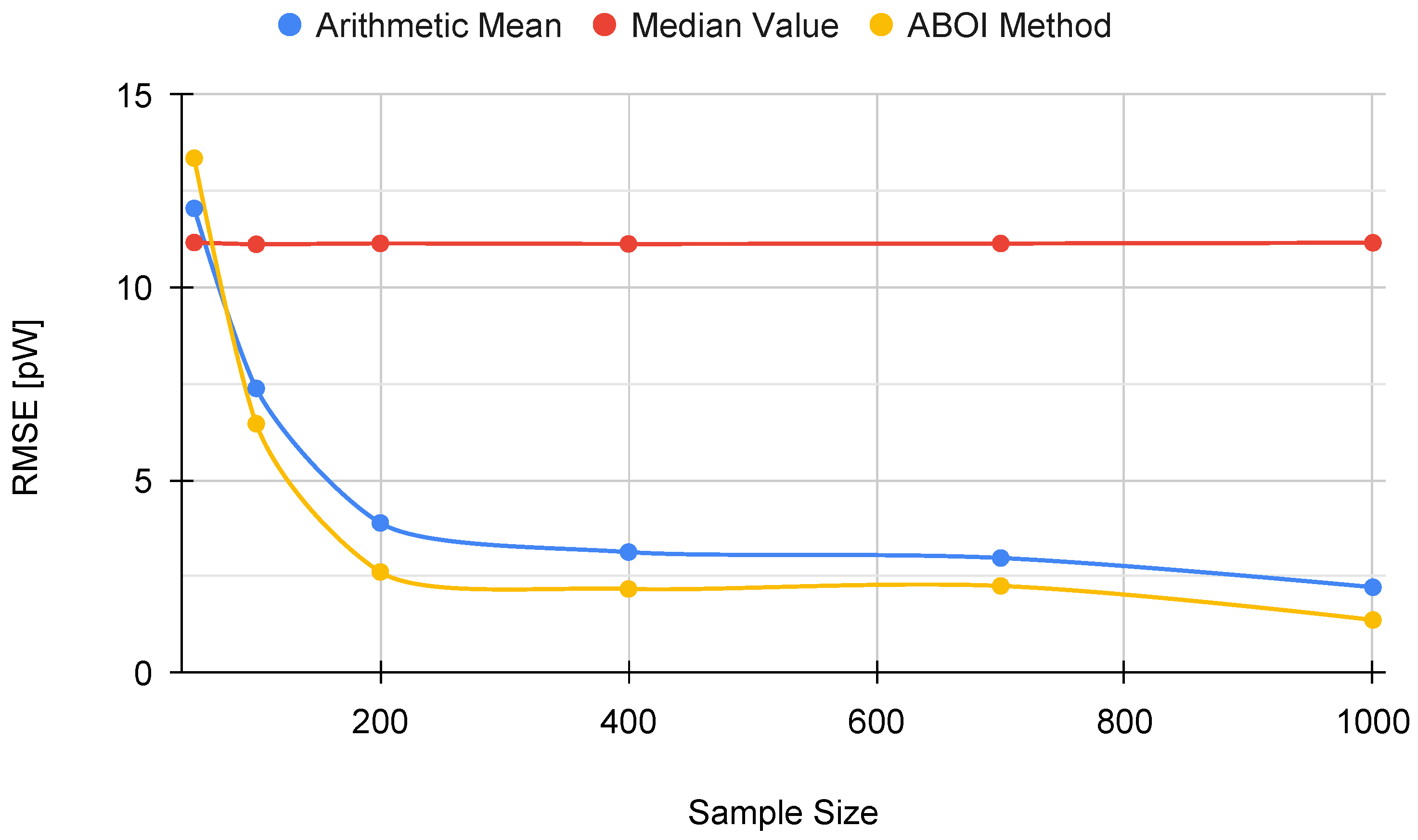 Sensors 21 01084 g005