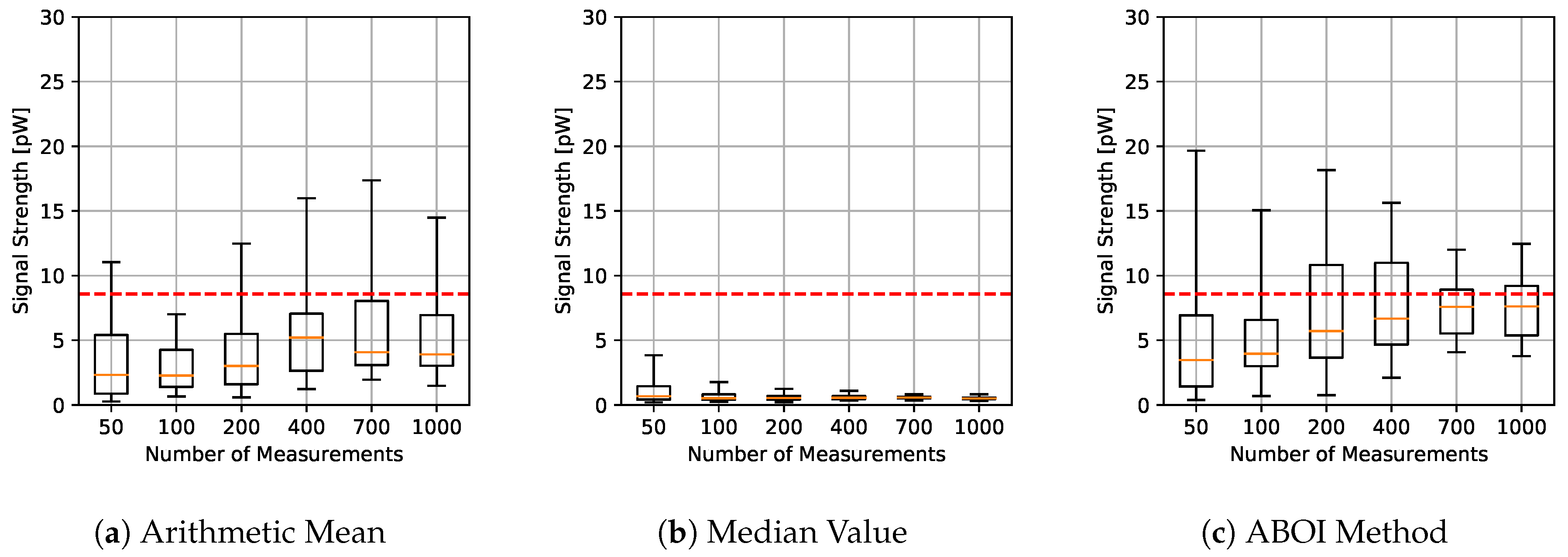 Sensors 21 01084 g006