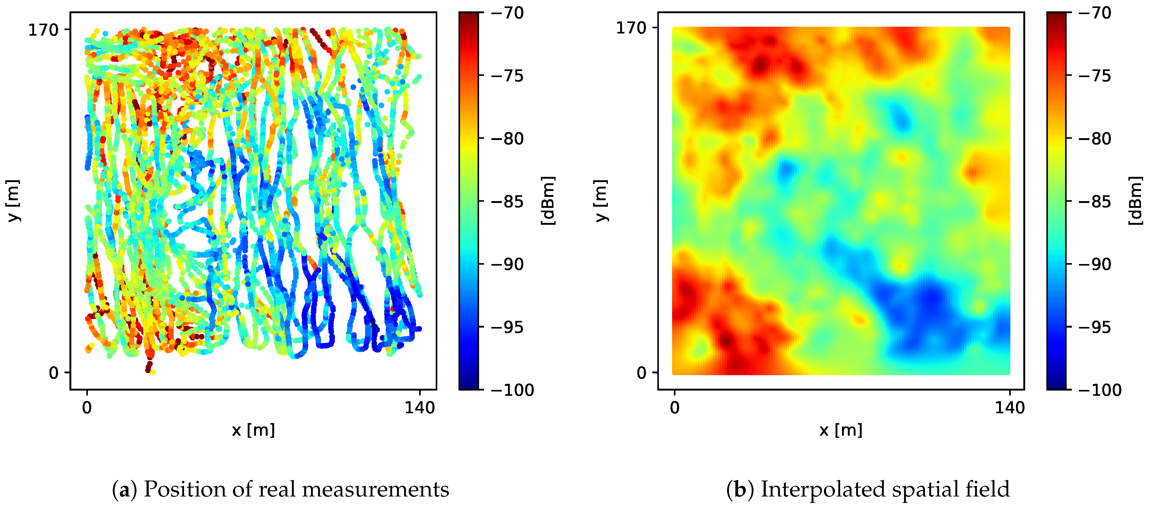 Sensors 21 01084 g008