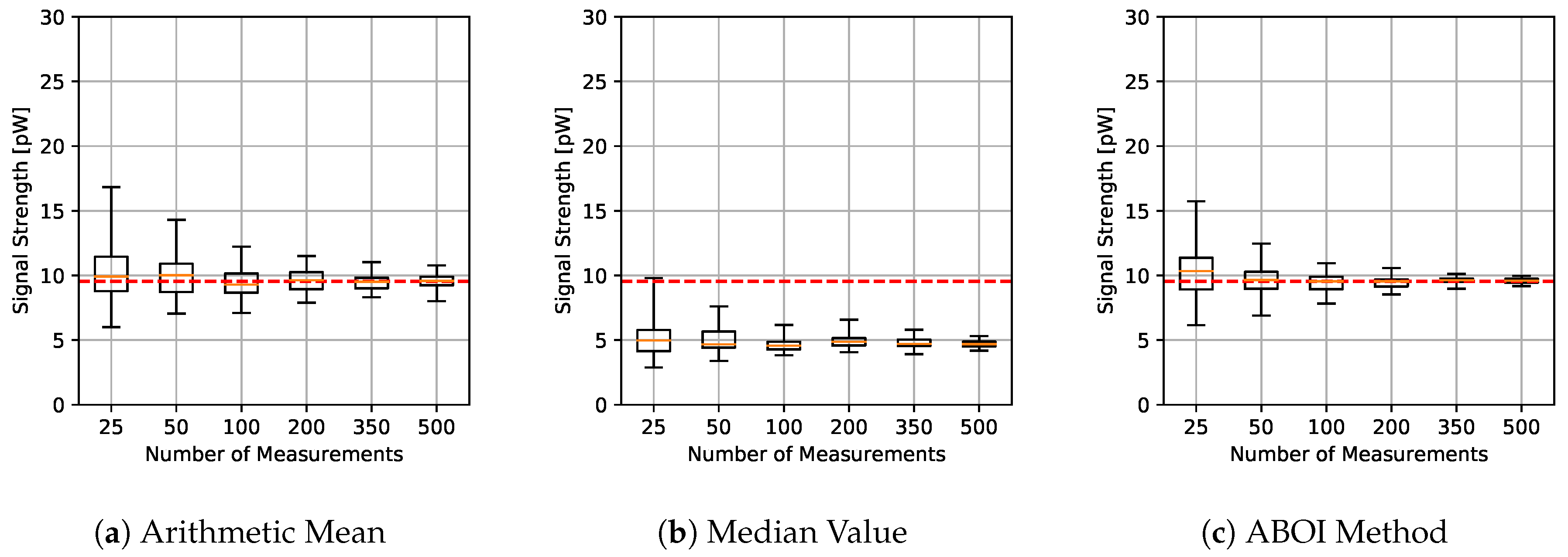 Sensors 21 01084 g009
