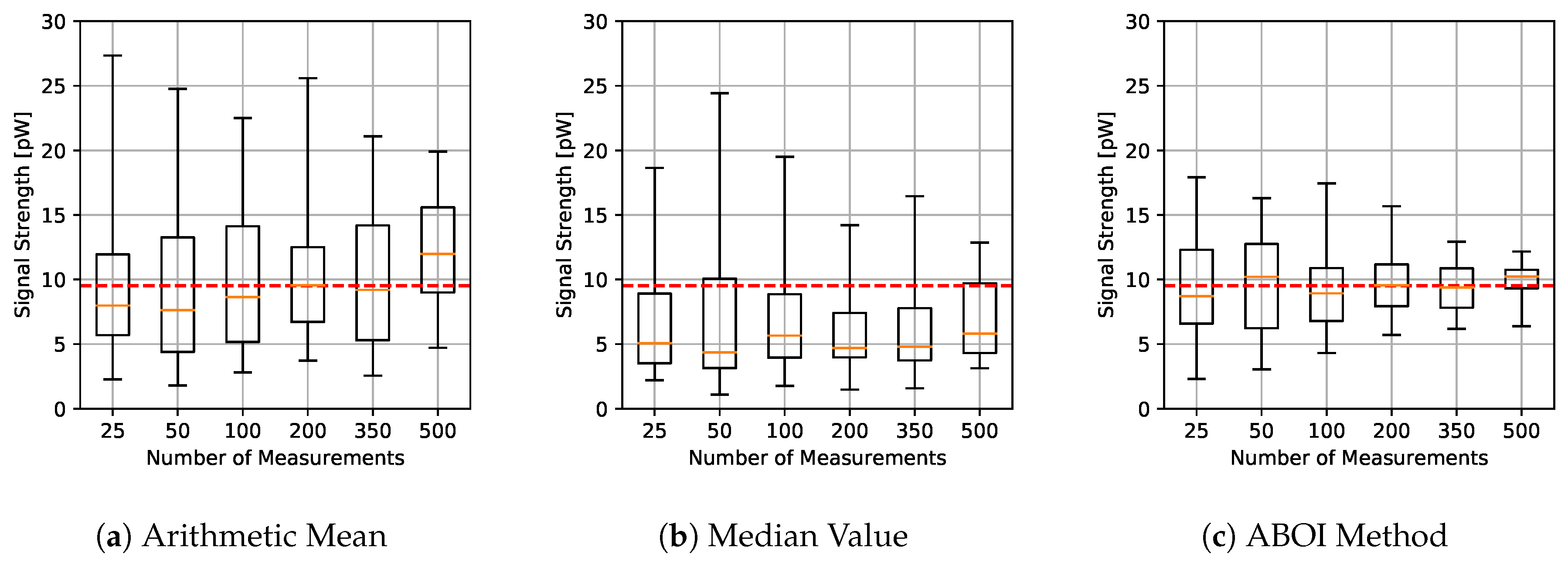 Sensors 21 01084 g011