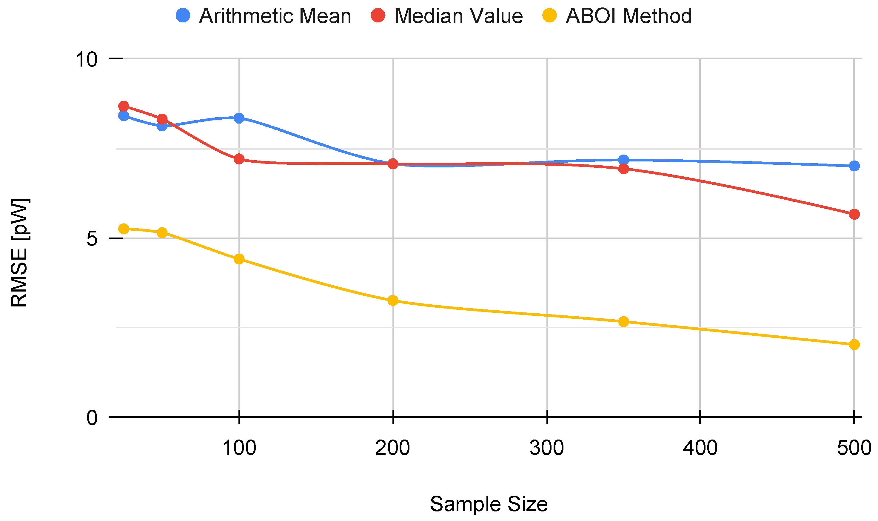 Sensors 21 01084 g012