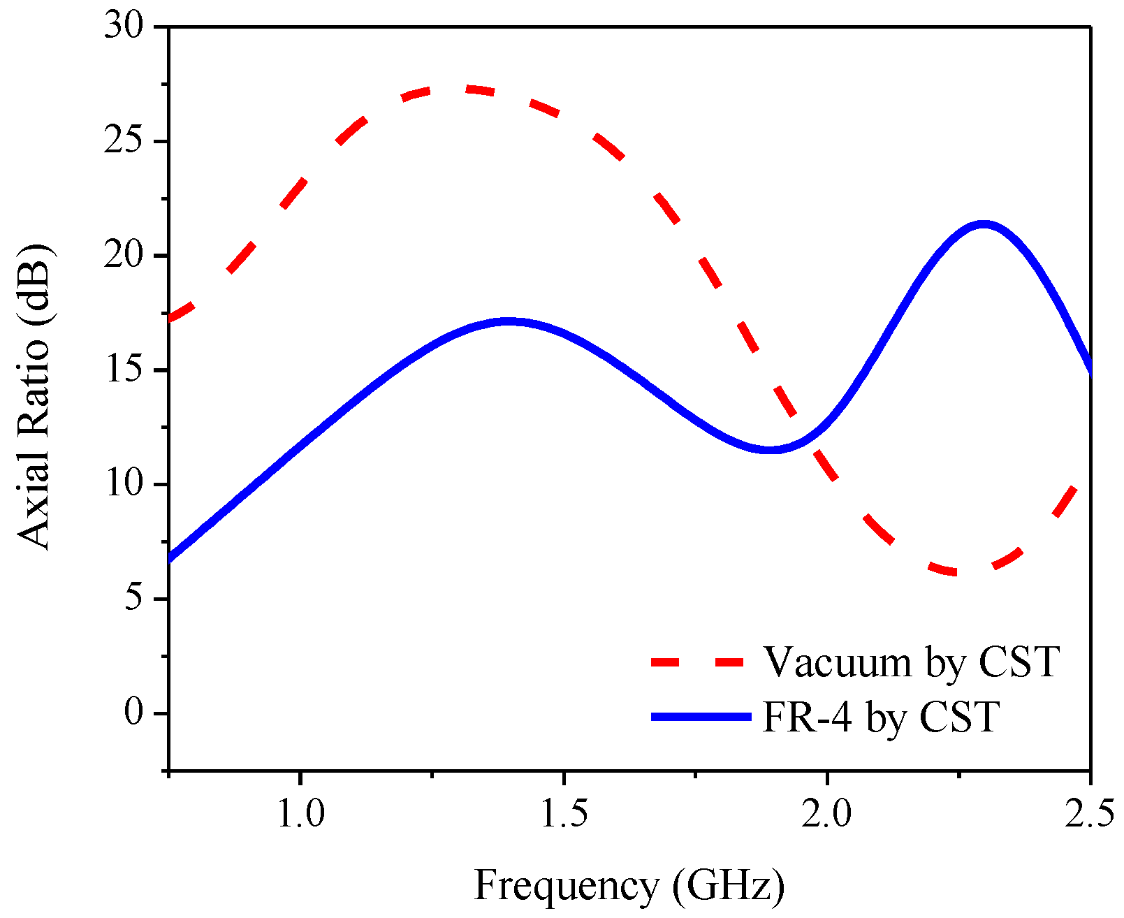 Sensors 21 01085 g004 Sensors 21 01085 g004