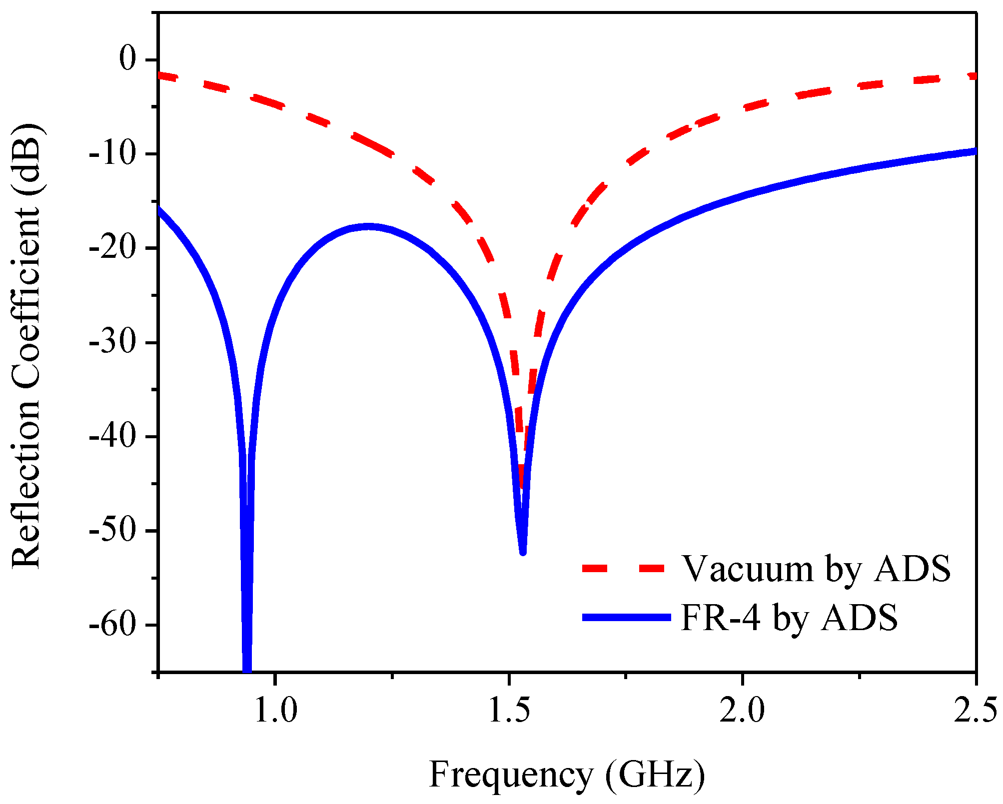 Sensors 21 01085 g006 Sensors 21 01085 g006