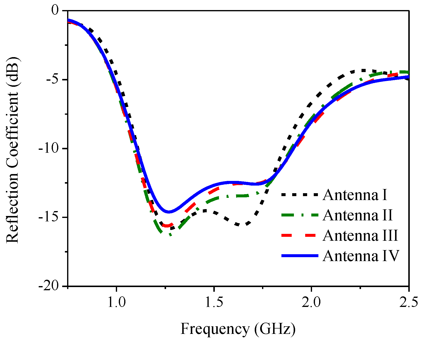 Sensors 21 01085 g008 Sensors 21 01085 g008