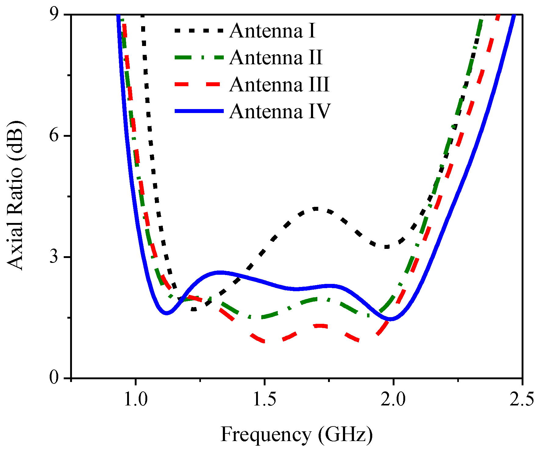 Sensors 21 01085 g009 Sensors 21 01085 g009