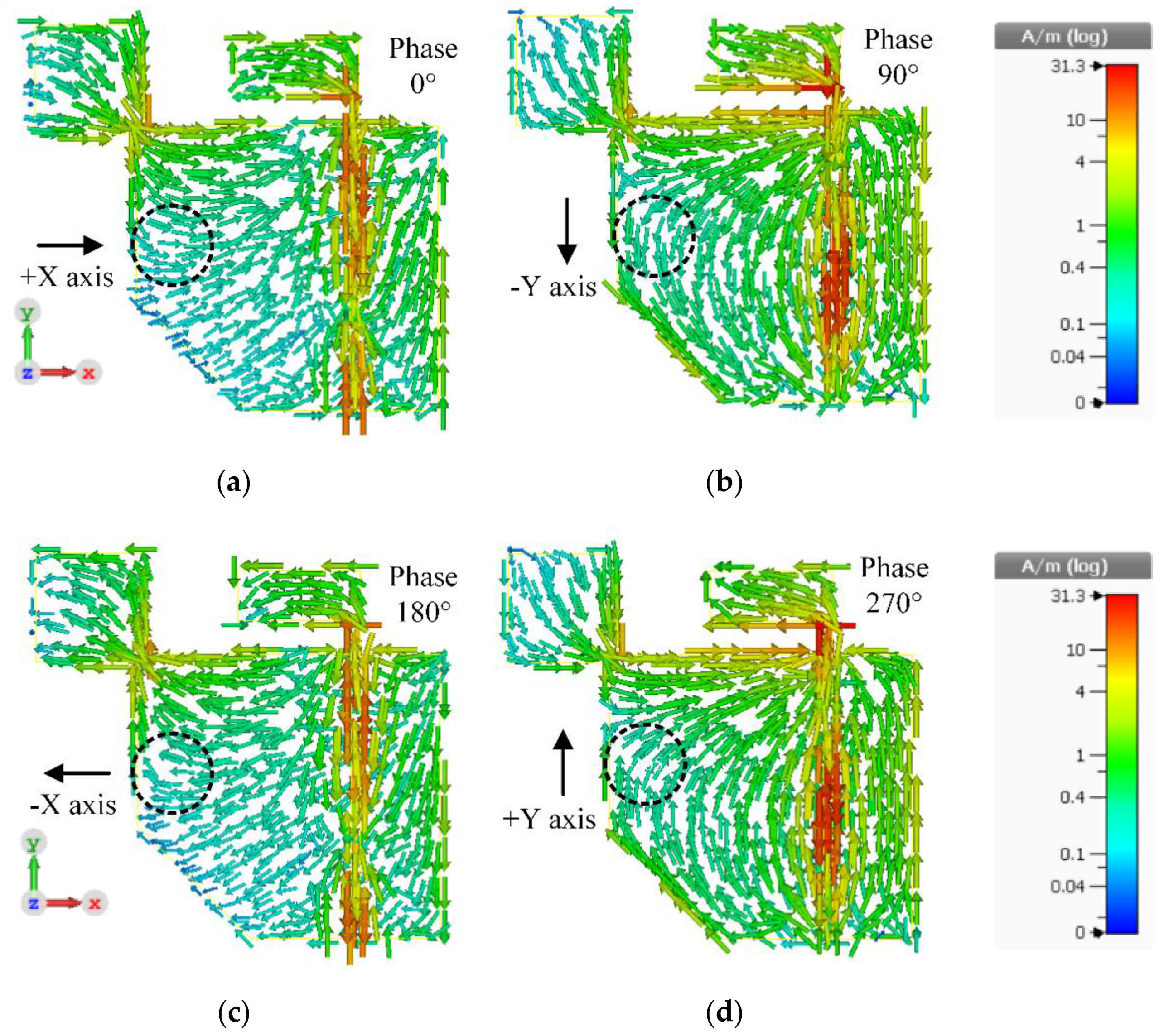 Sensors 21 01085 g011 Sensors 21 01085 g011