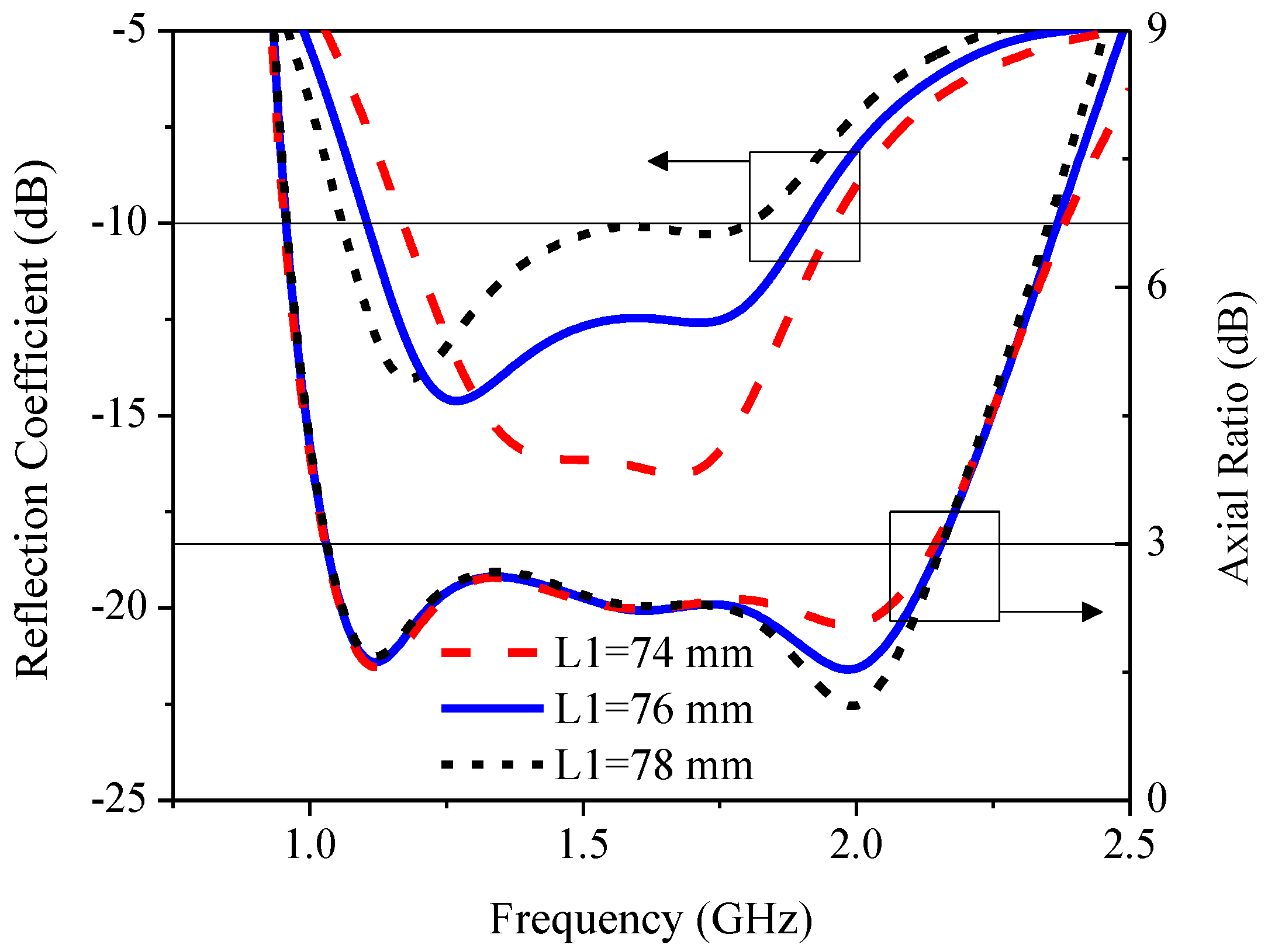 Sensors 21 01085 g014 Sensors 21 01085 g014