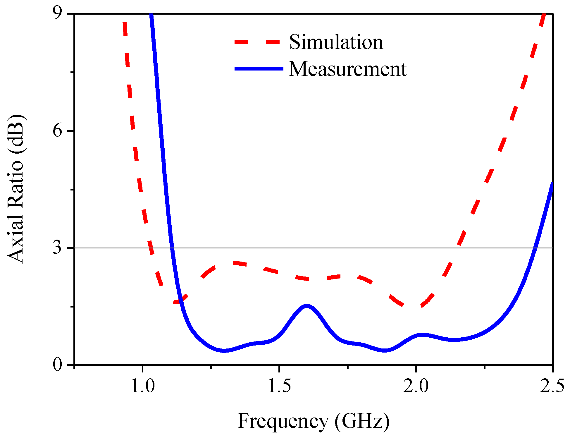 Sensors 21 01085 g019 Sensors 21 01085 g019