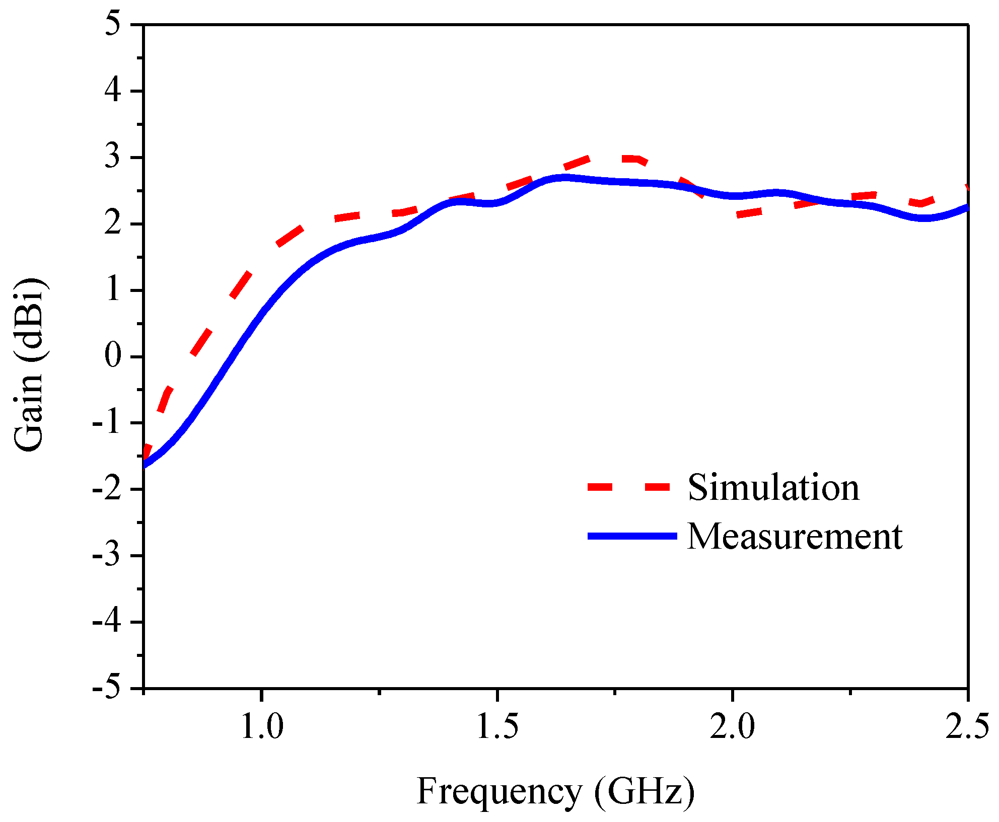 Sensors 21 01085 g020 Sensors 21 01085 g020