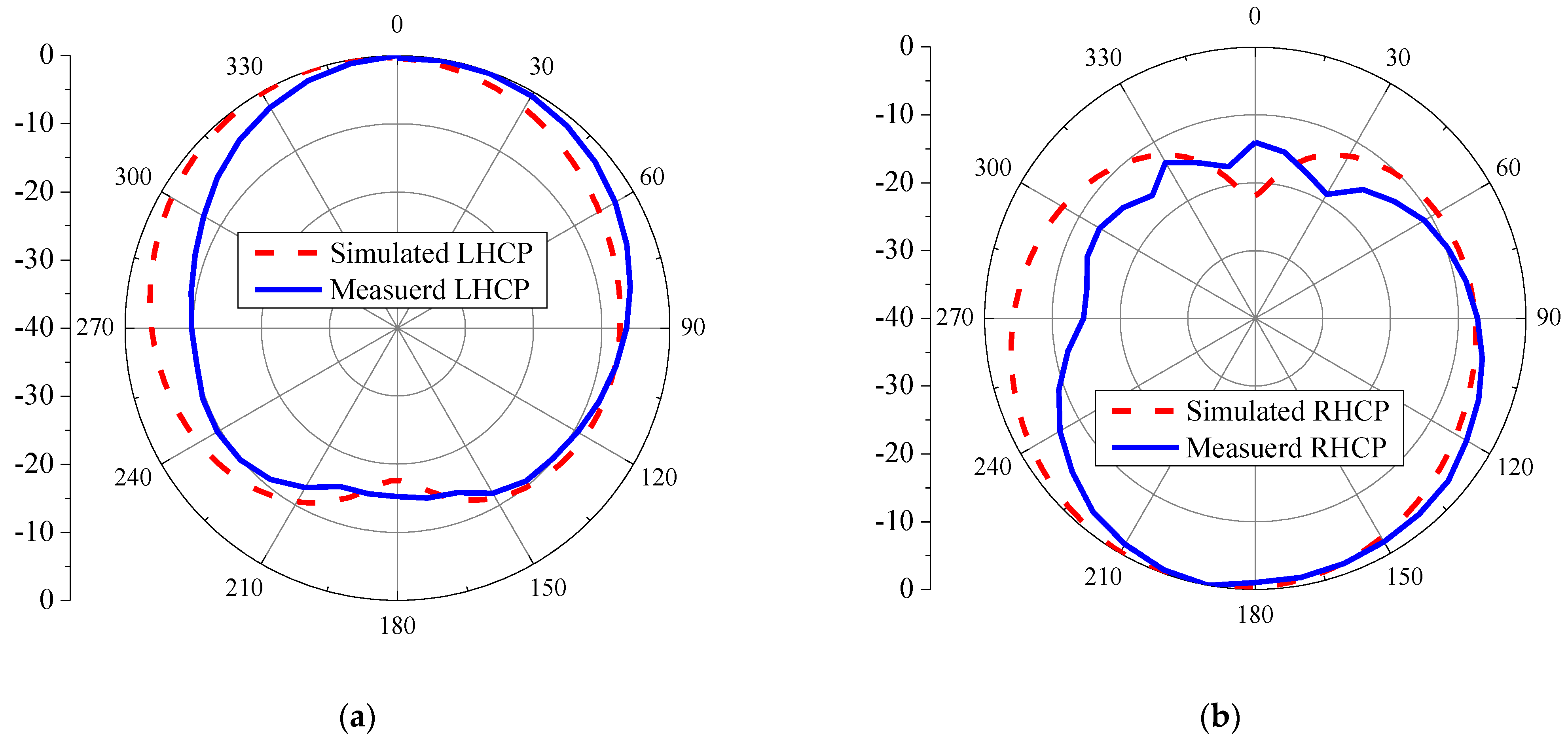 Sensors 21 01085 g021 Sensors 21 01085 g021
