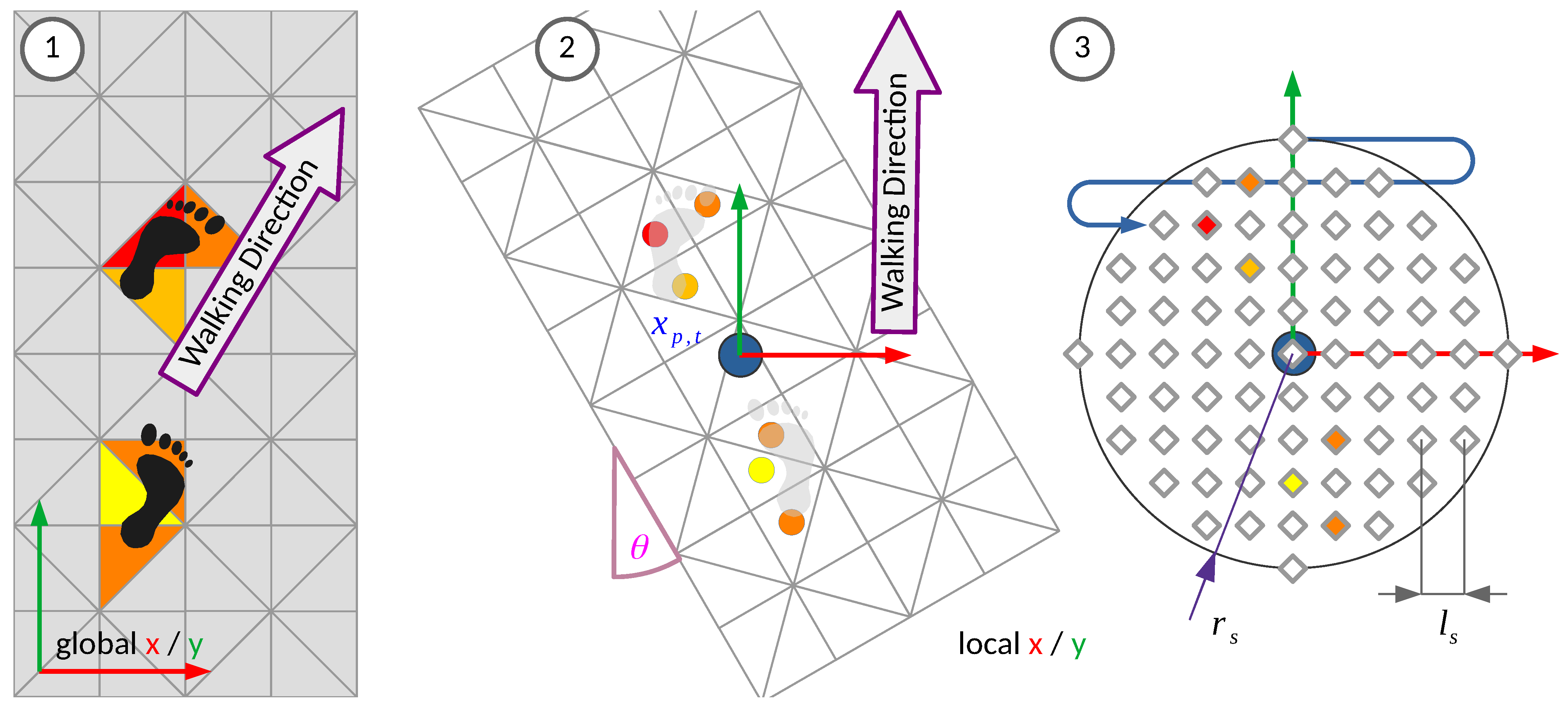 Sensors 21 01086 g002