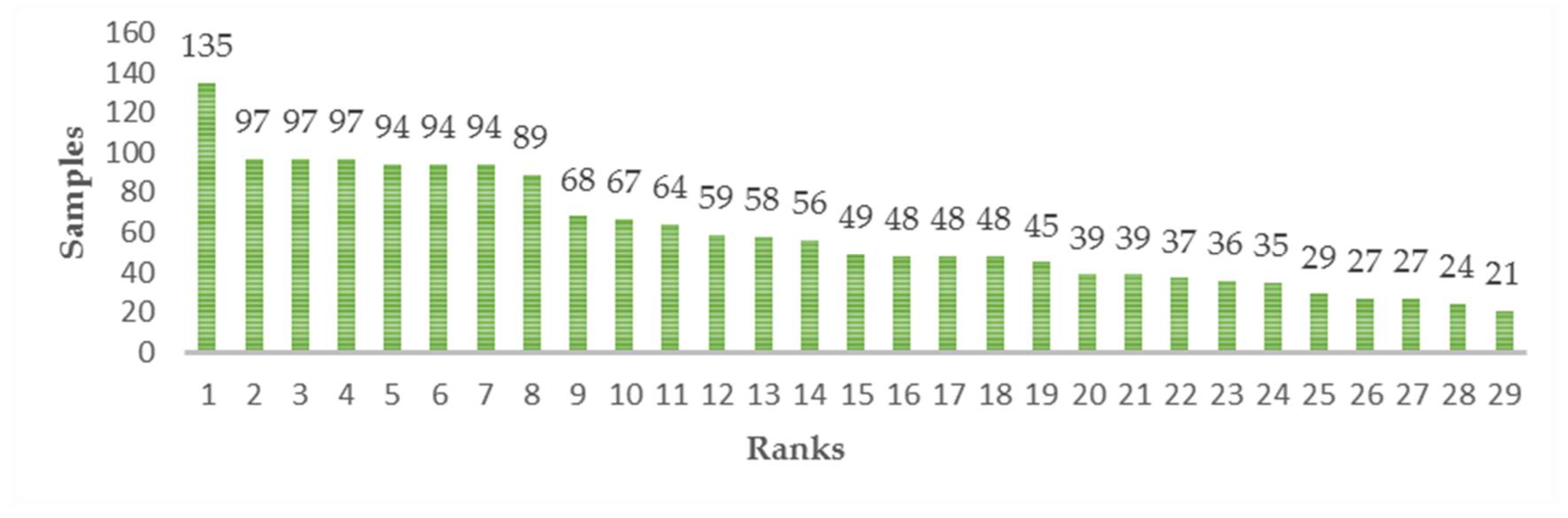 Sensors 21 01088 g002
