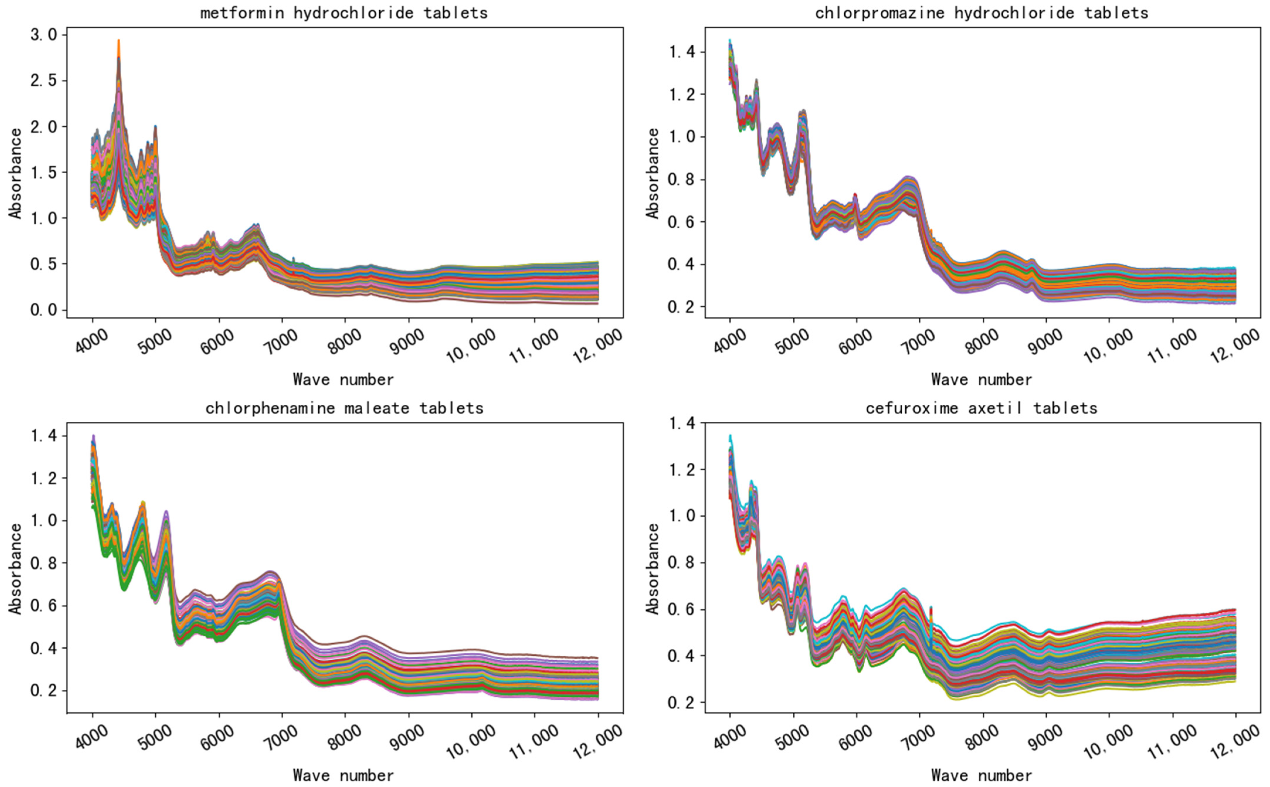 Sensors 21 01088 g004