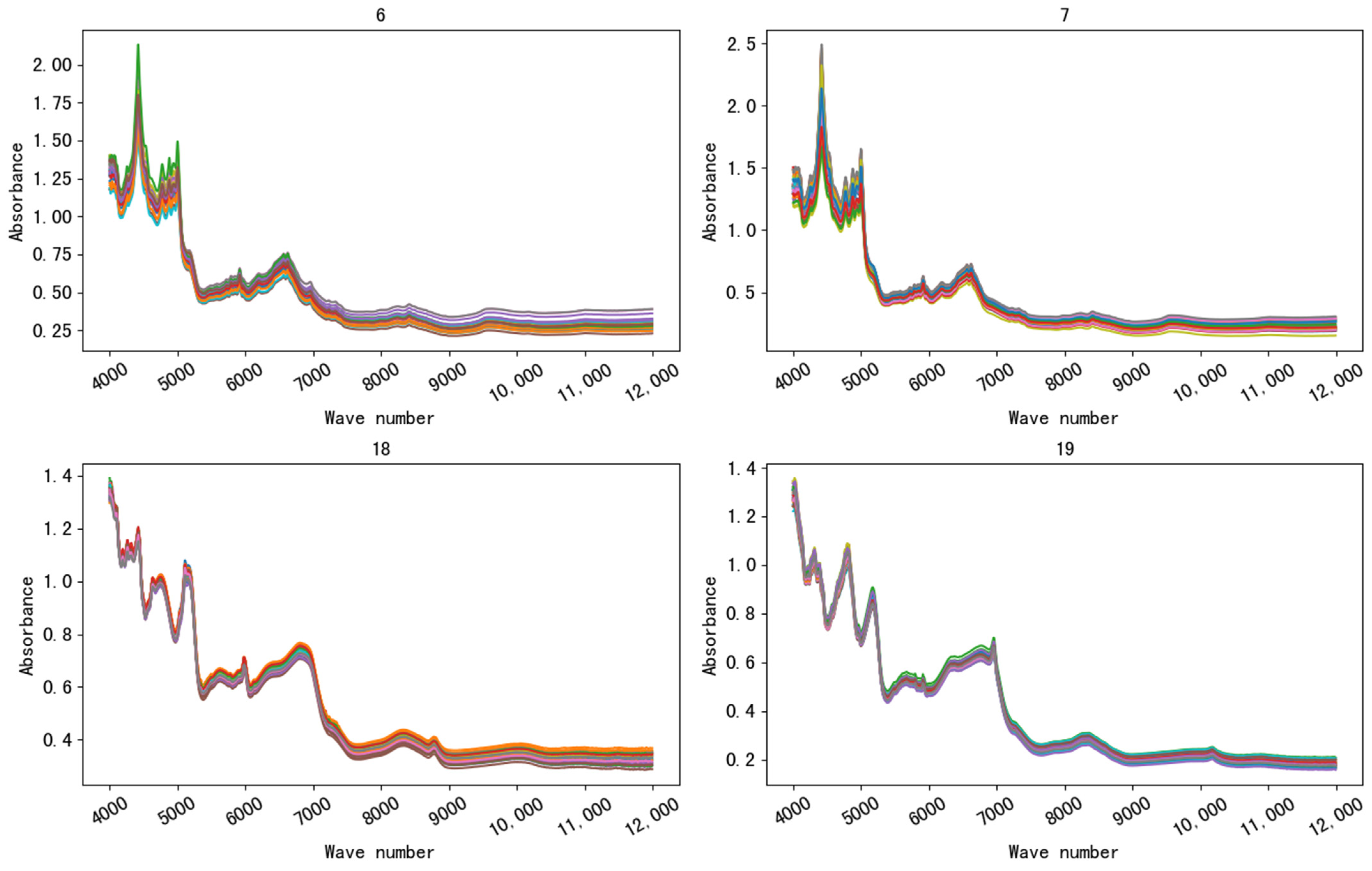Sensors 21 01088 g005