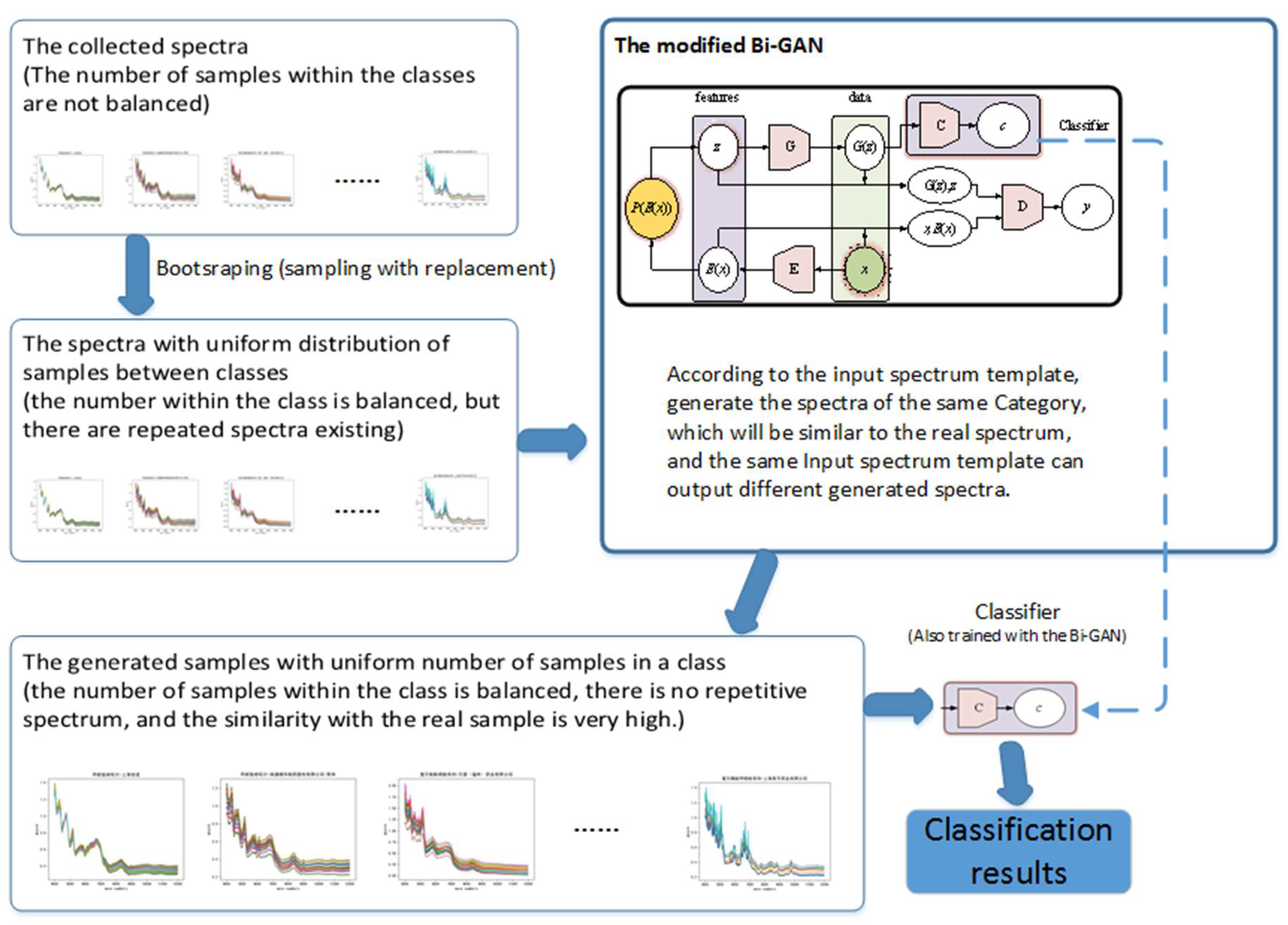 Sensors 21 01088 g006