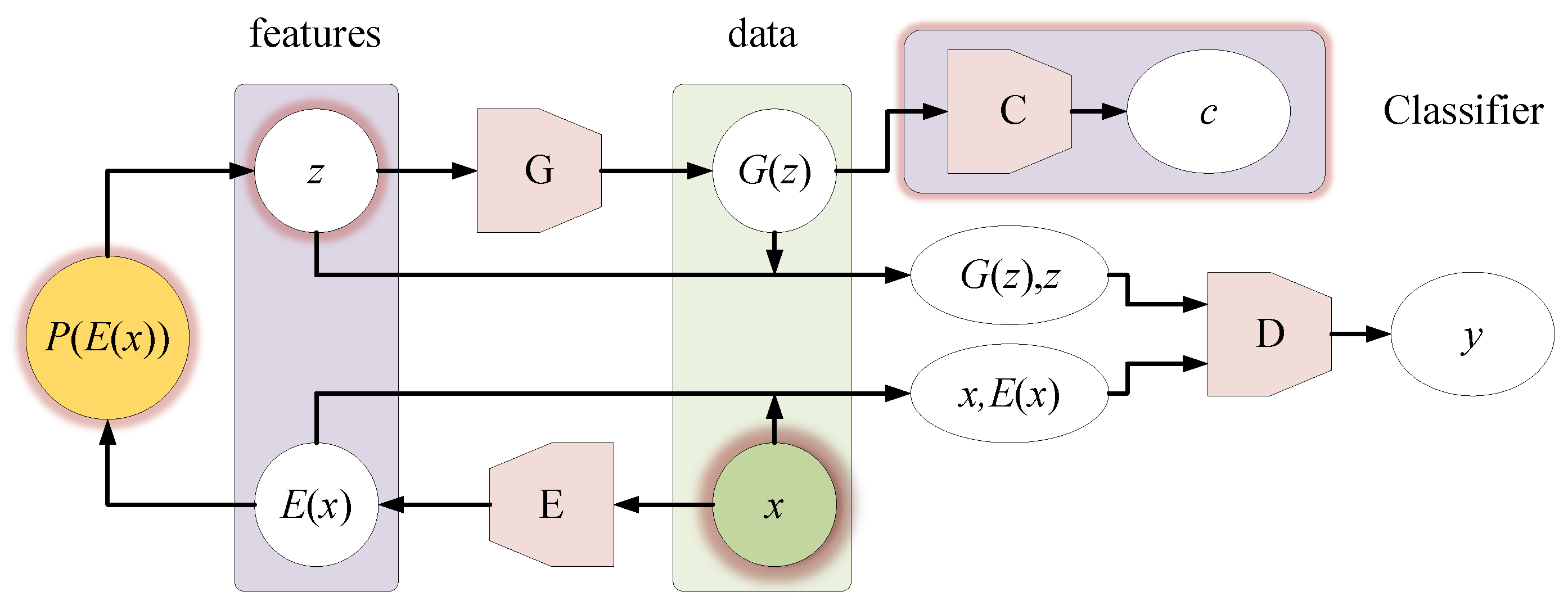 Sensors 21 01088 g008