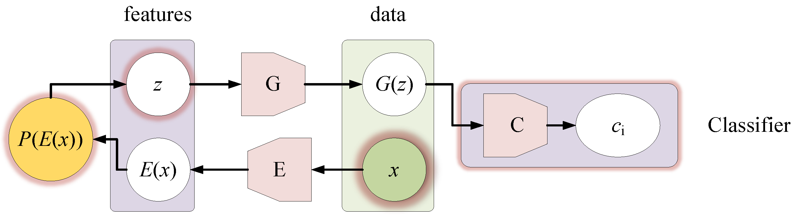 Sensors 21 01088 g009