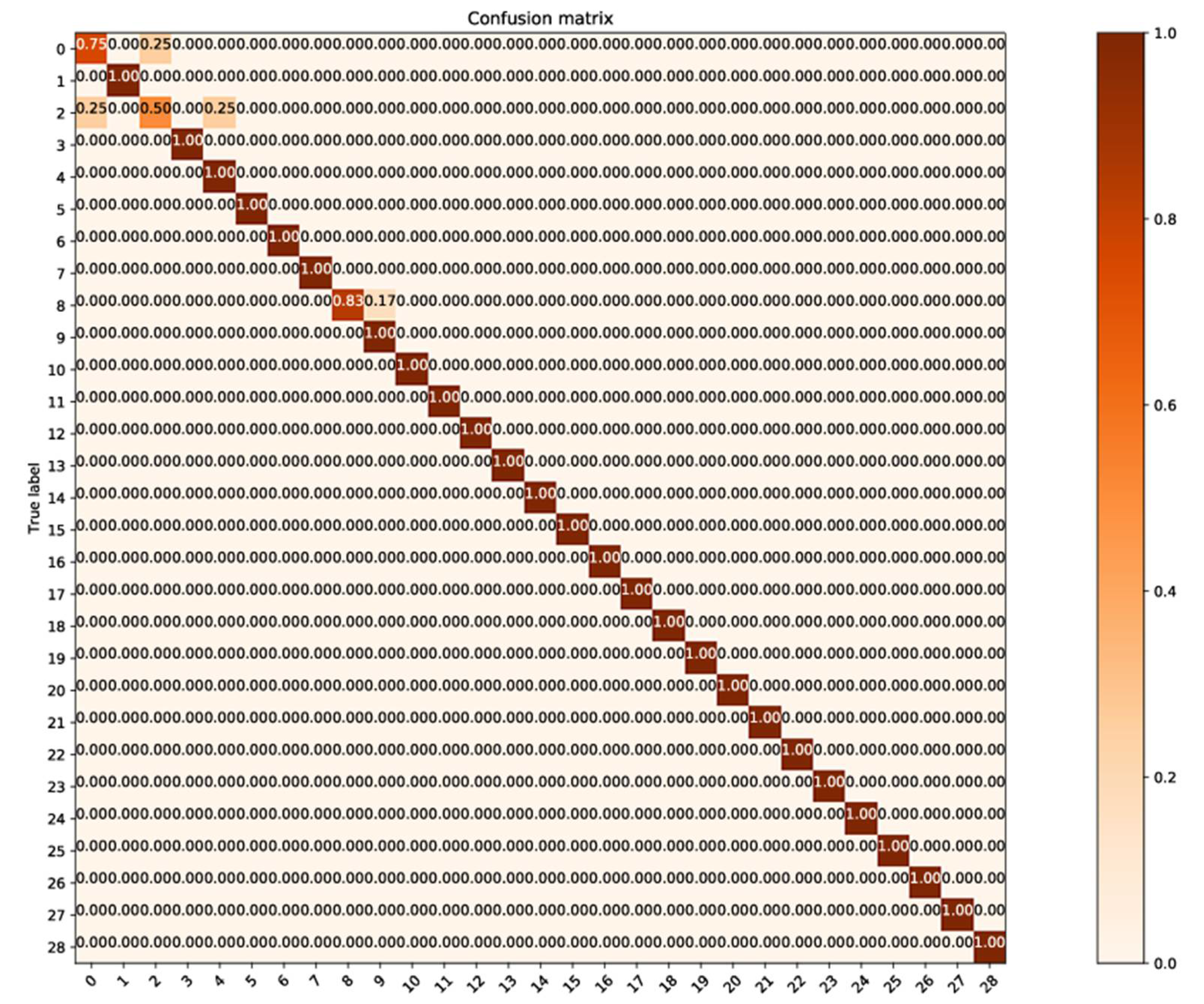 Sensors 21 01088 g010