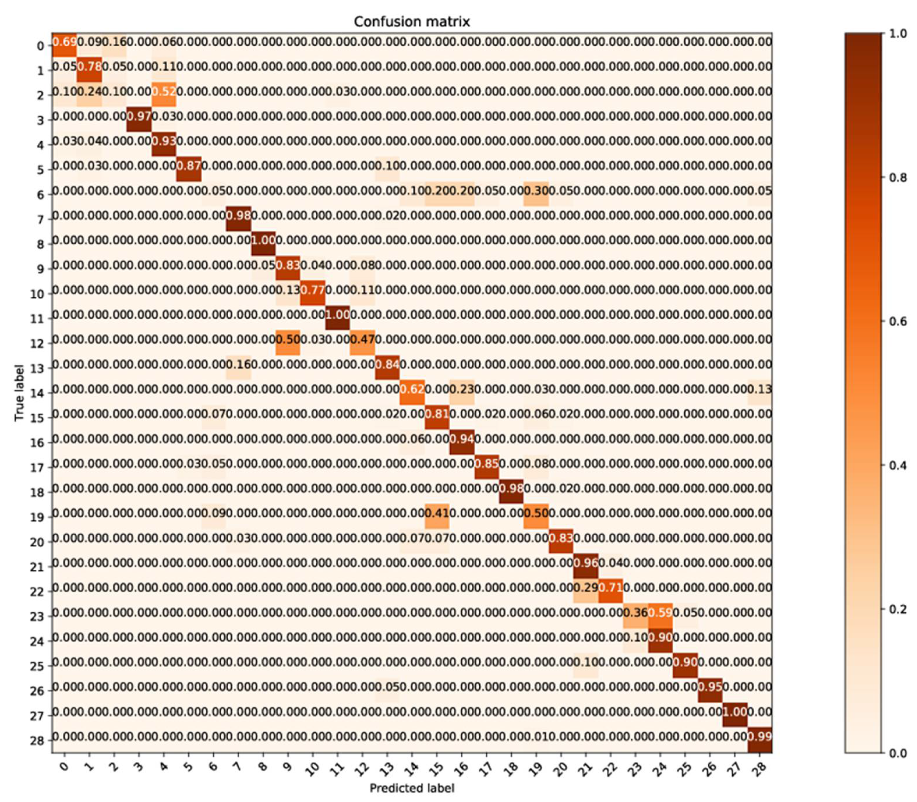 Sensors 21 01088 g011