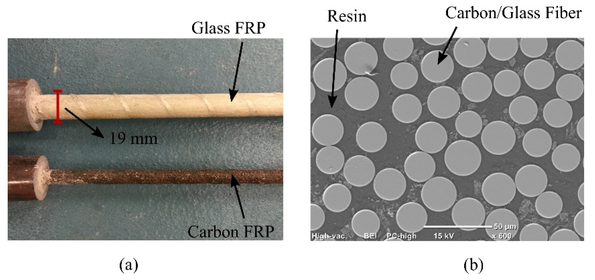 Sensors 21 01089 g003