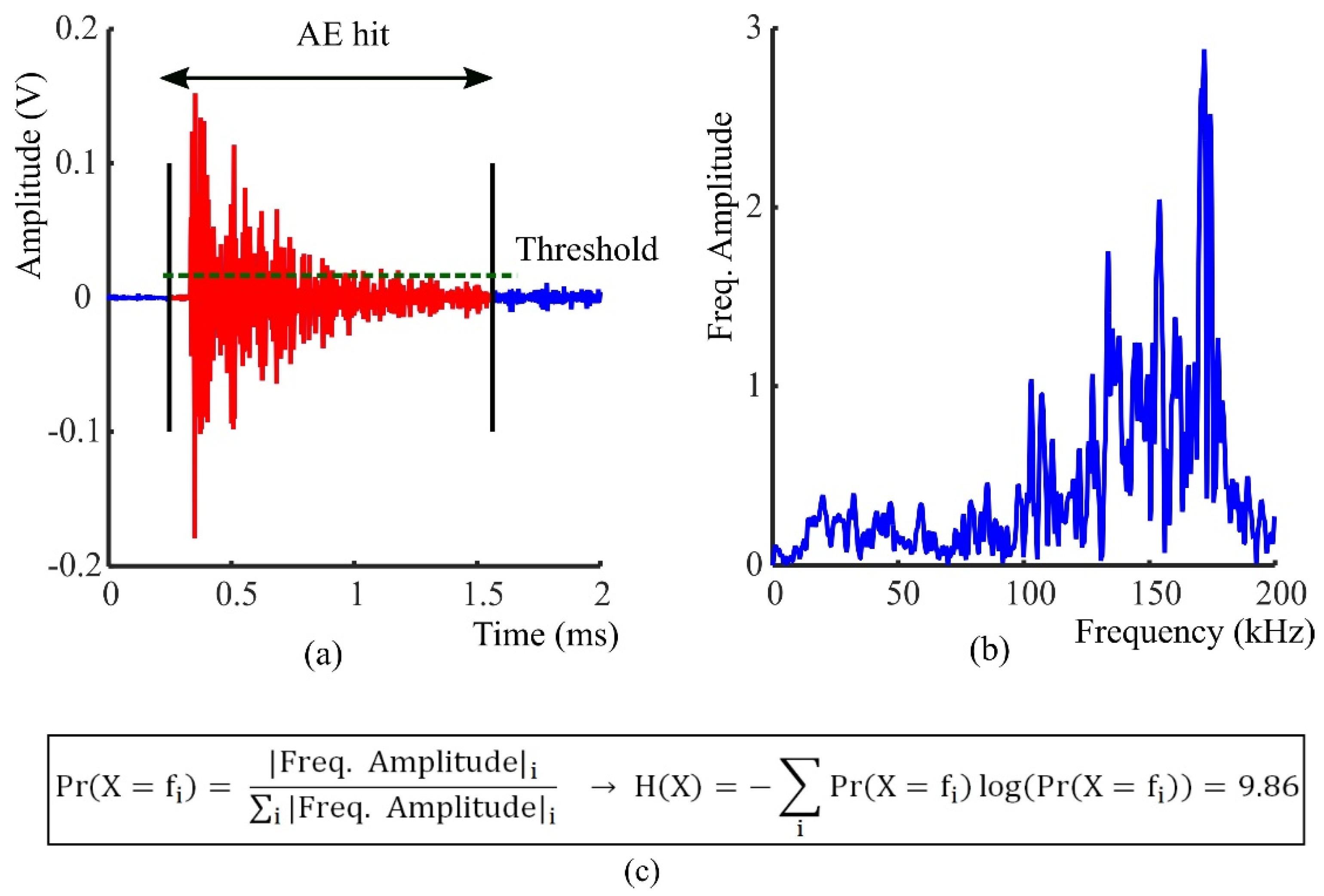 Sensors 21 01089 g005