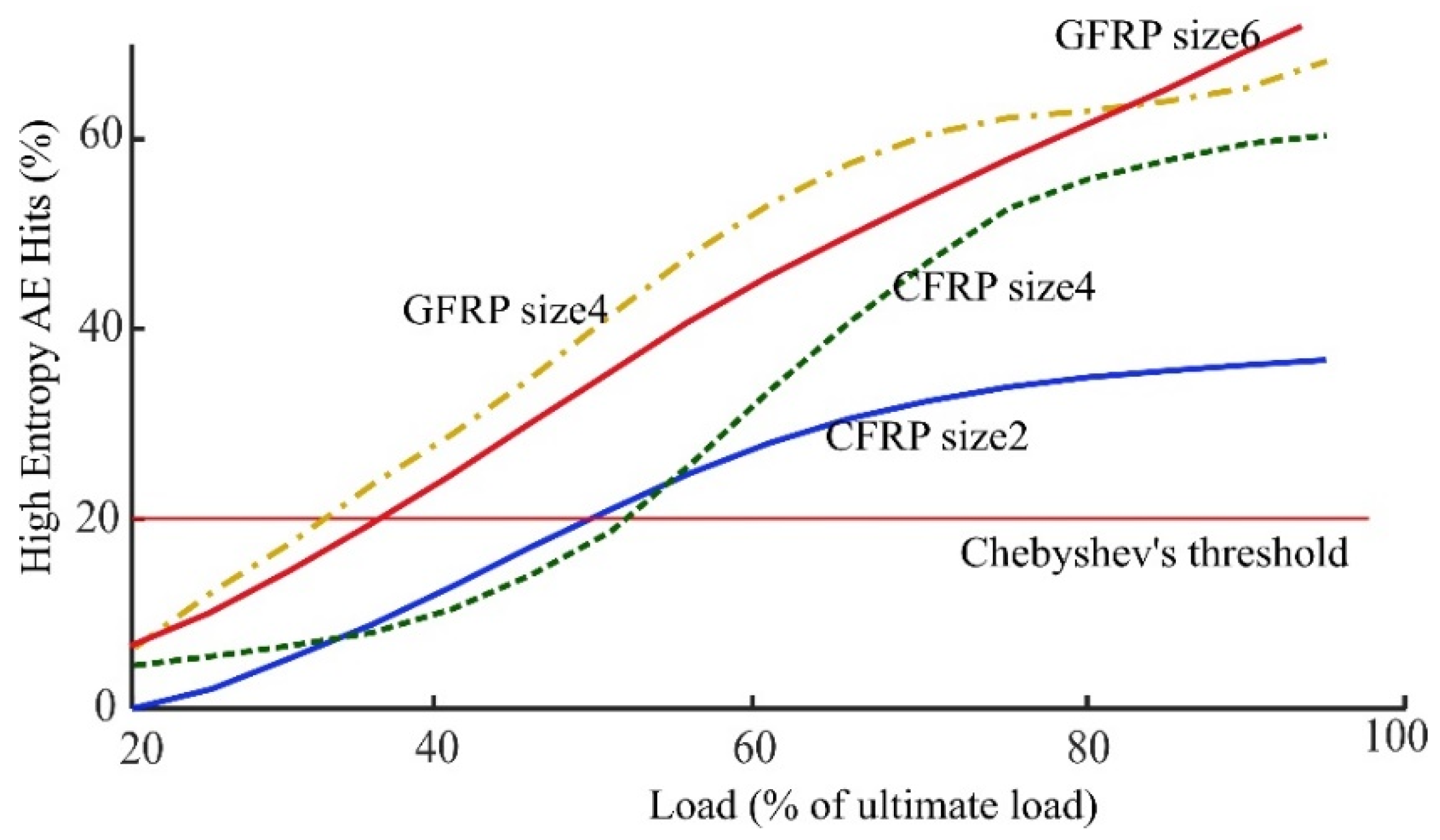 Sensors 21 01089 g008