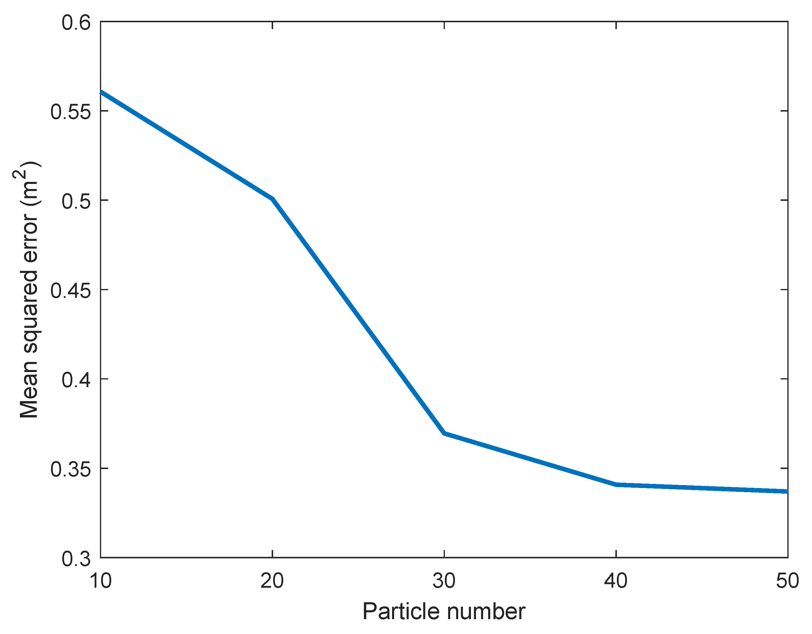 Sensors 21 01090 g003 Sensors 21 01090 g003