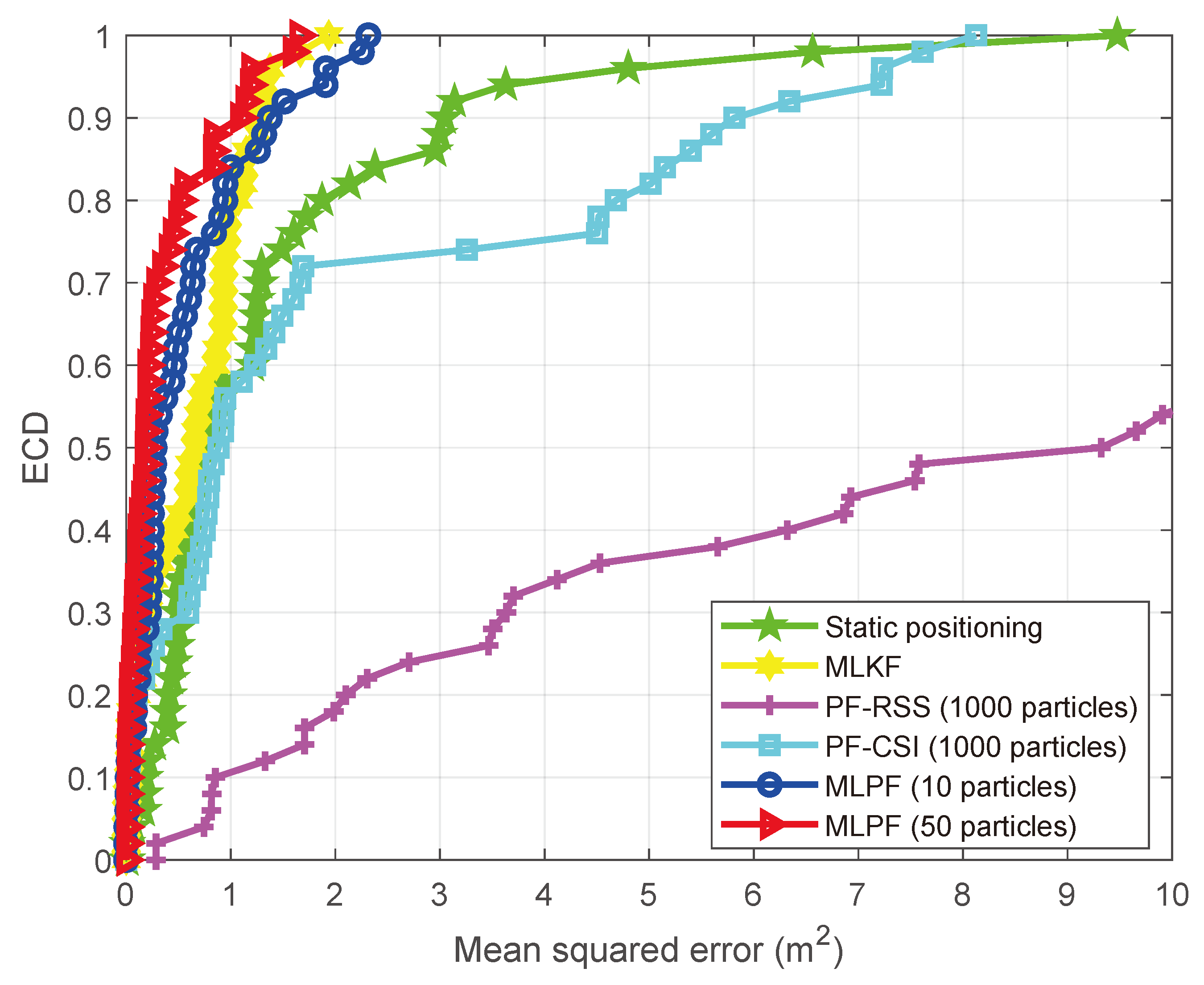 Sensors 21 01090 g004 Sensors 21 01090 g004