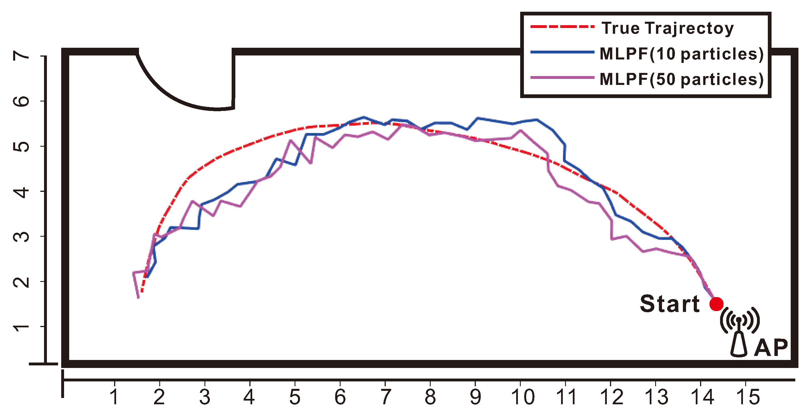 Sensors 21 01090 g005 Sensors 21 01090 g005