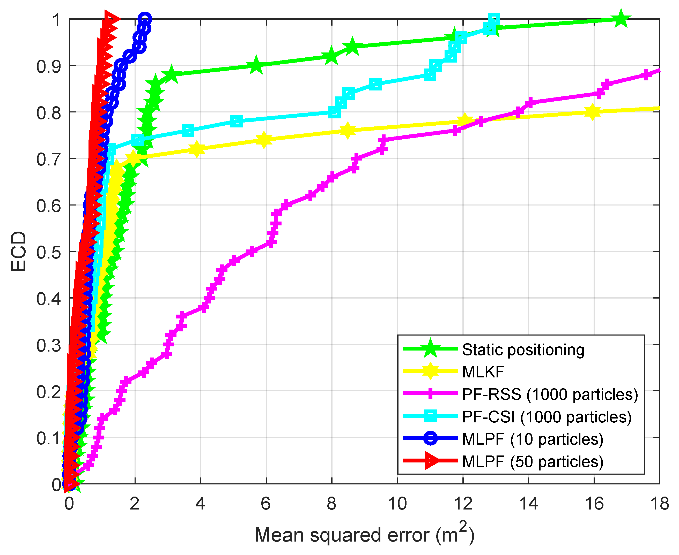 Sensors 21 01090 g007 Sensors 21 01090 g007