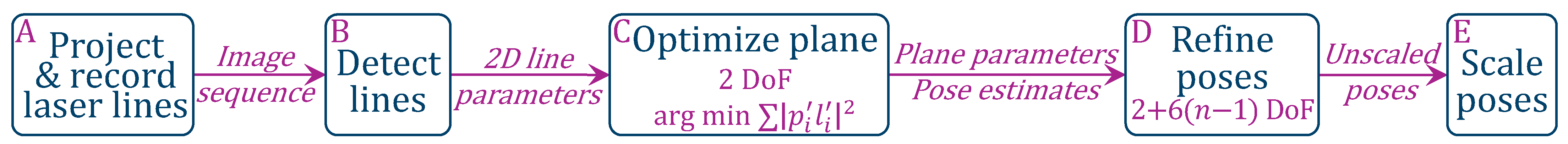 Sensors 21 01091 g001 Sensors 21 01091 g001