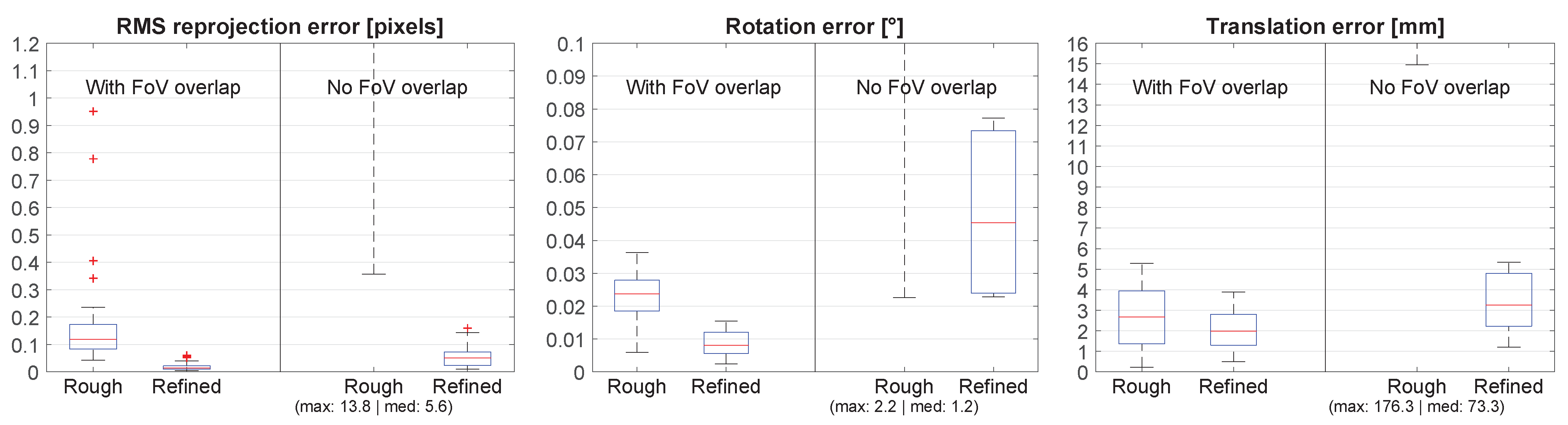 Sensors 21 01091 g006 Sensors 21 01091 g006