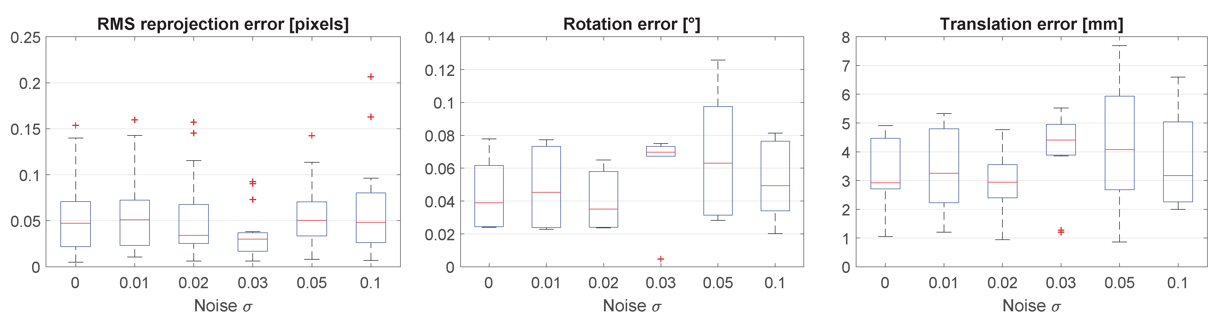 Sensors 21 01091 g007 Sensors 21 01091 g007