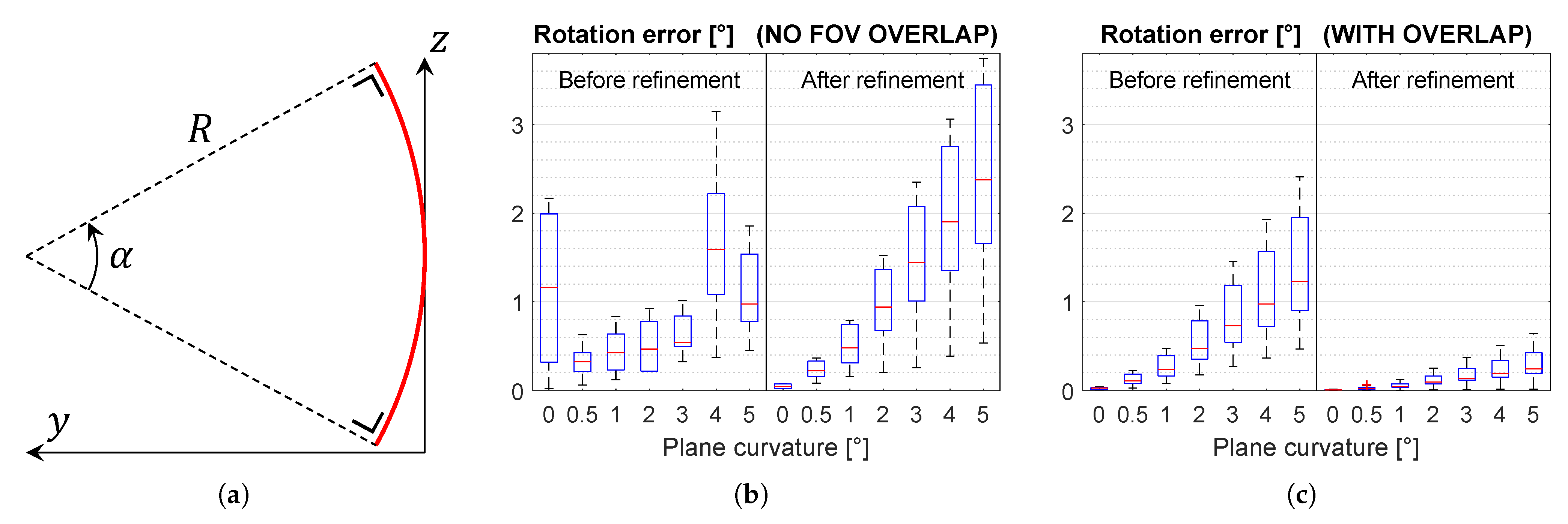 Sensors 21 01091 g009 Sensors 21 01091 g009