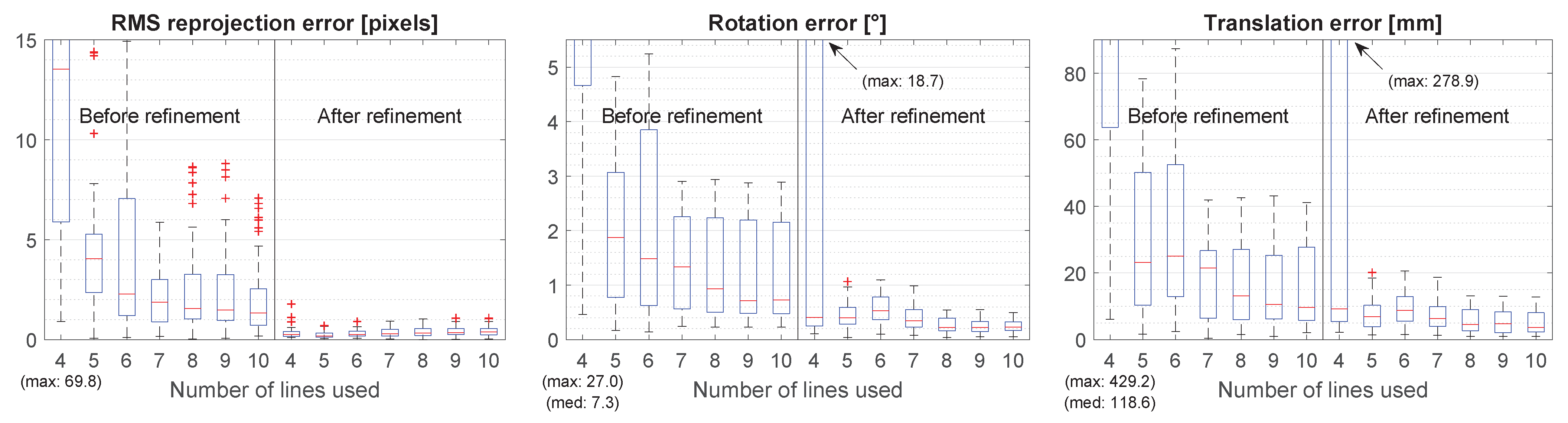 Sensors 21 01091 g012 Sensors 21 01091 g012