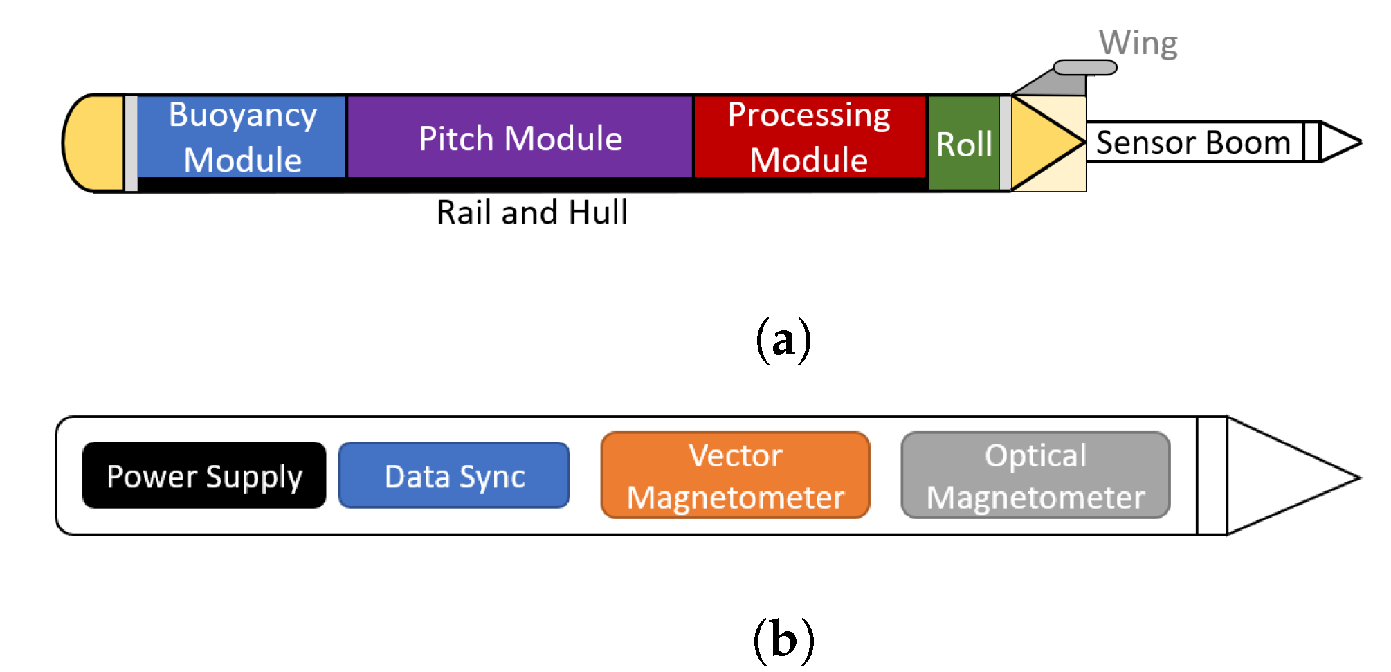Sensors 21 01092 g002