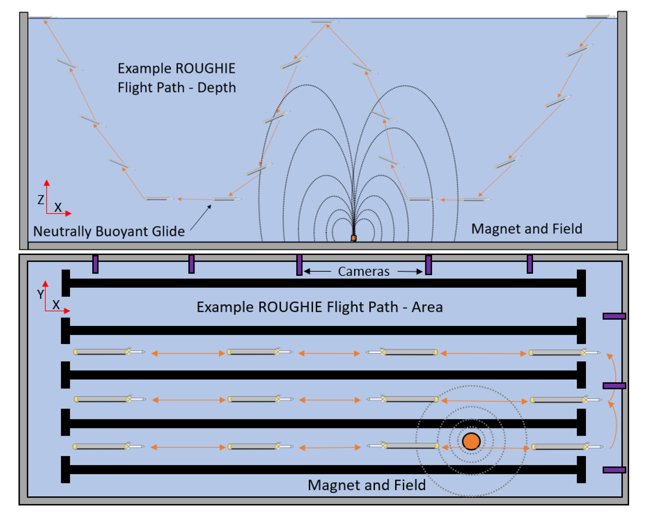 Sensors 21 01092 g003