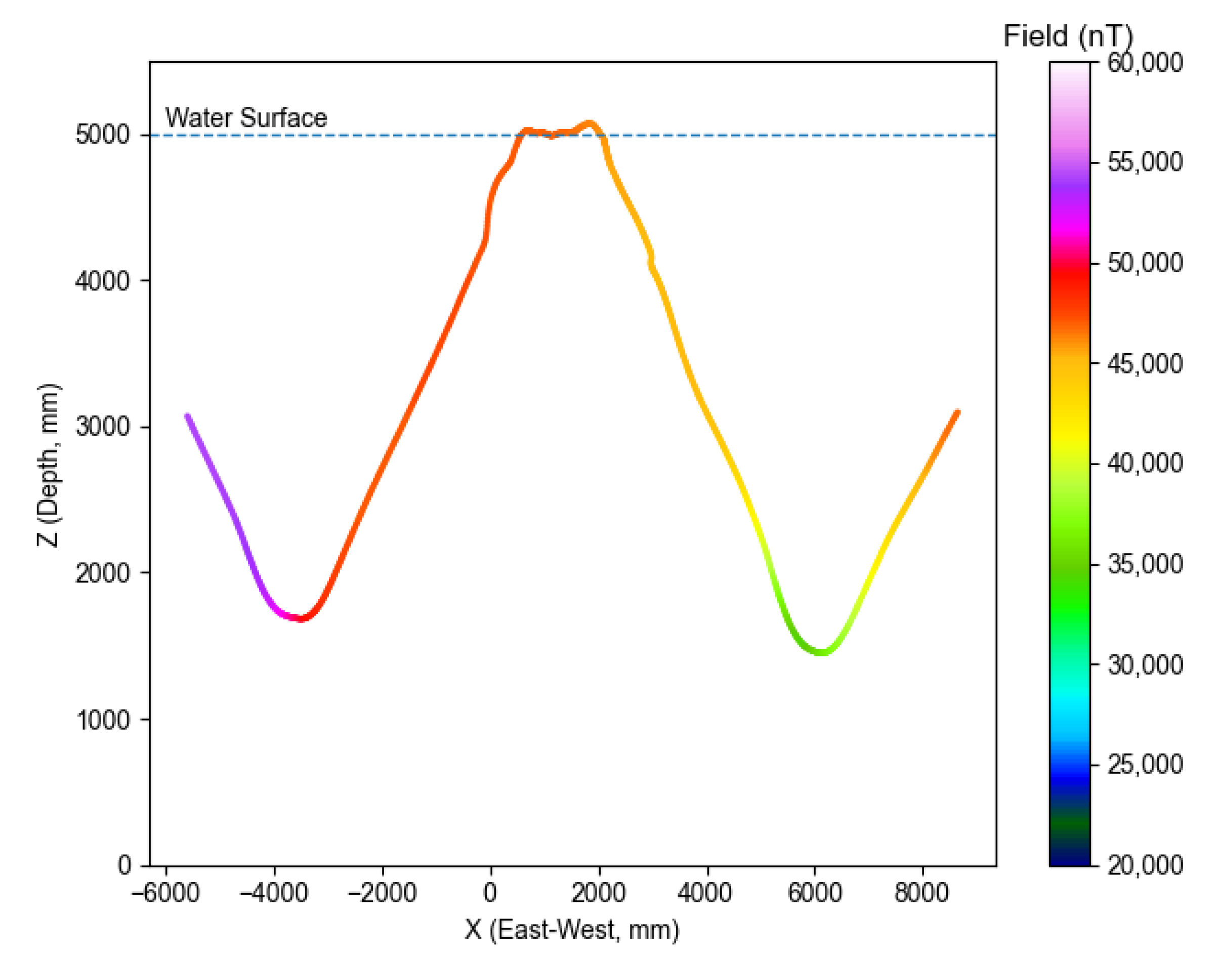 Sensors 21 01092 g004
