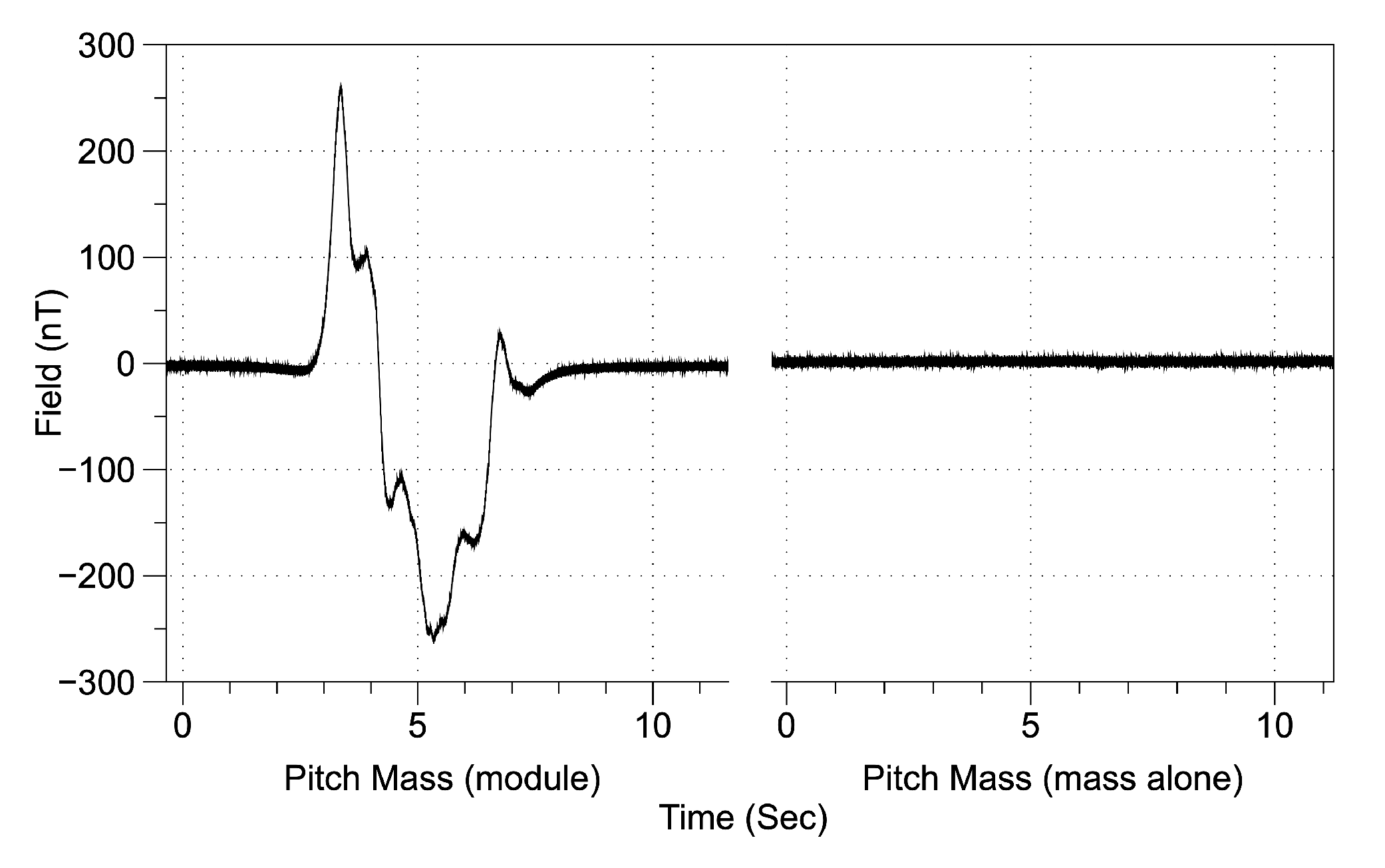 Sensors 21 01092 g007