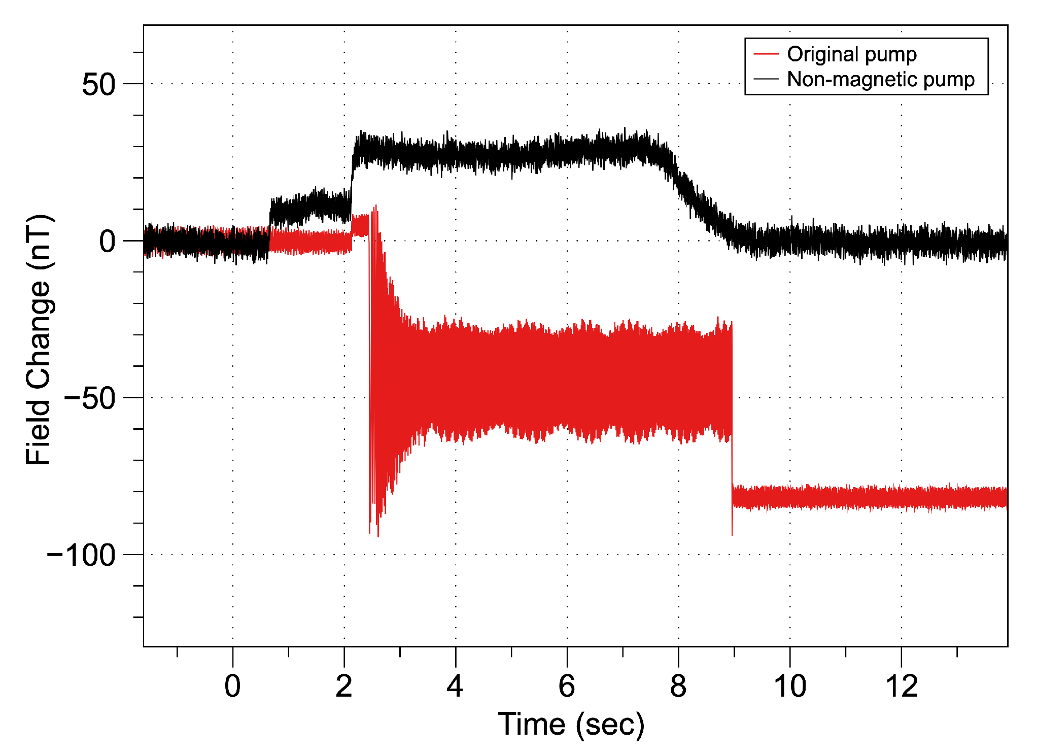 Sensors 21 01092 g008