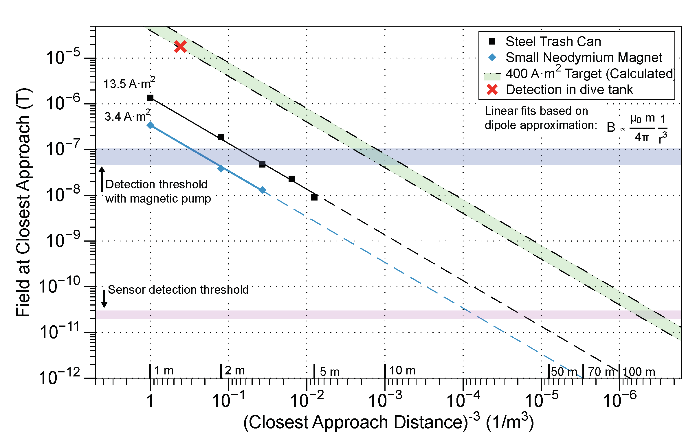 Sensors 21 01092 g009