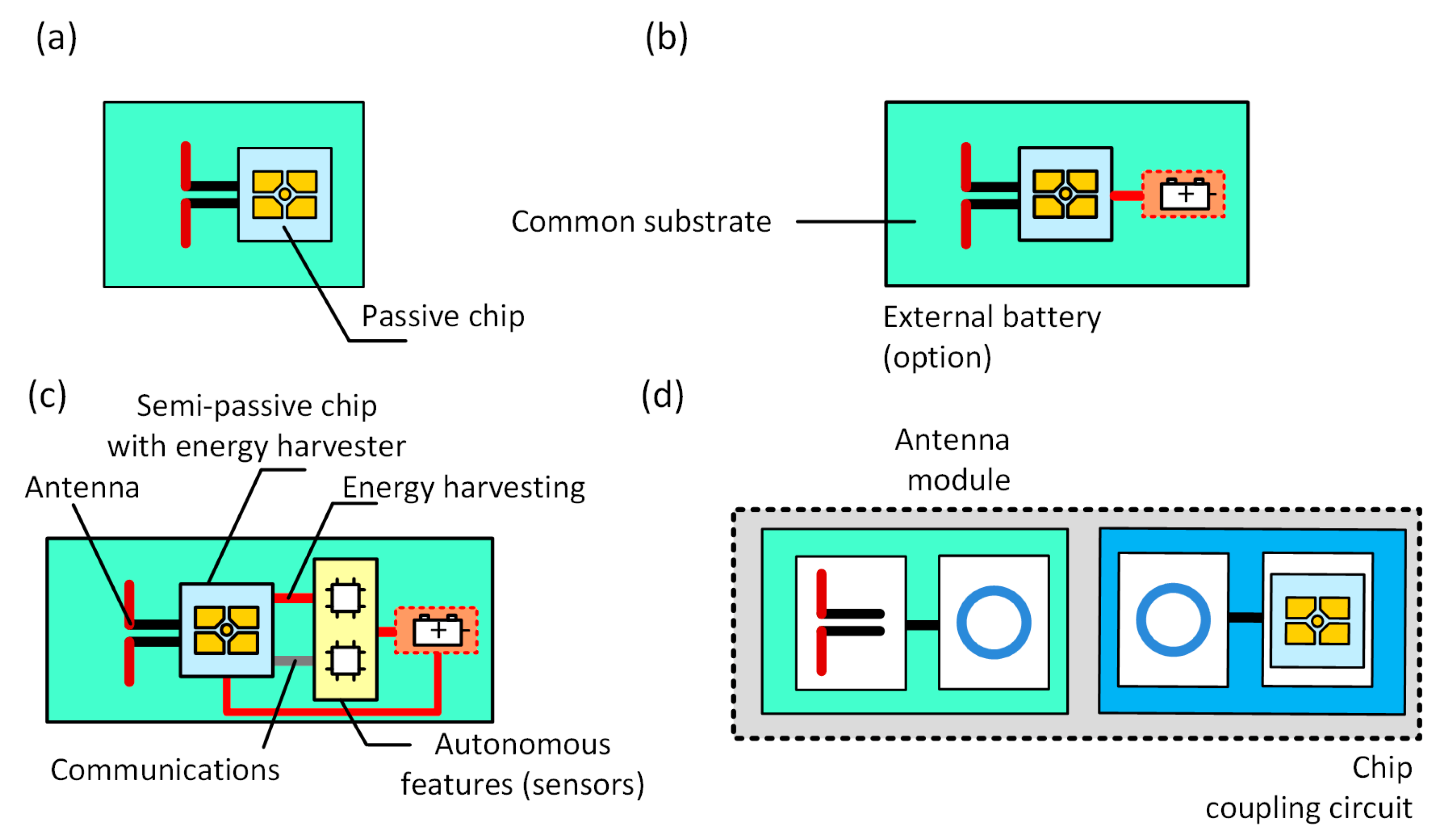 Sensors 21 01093 g001 Sensors 21 01093 g001