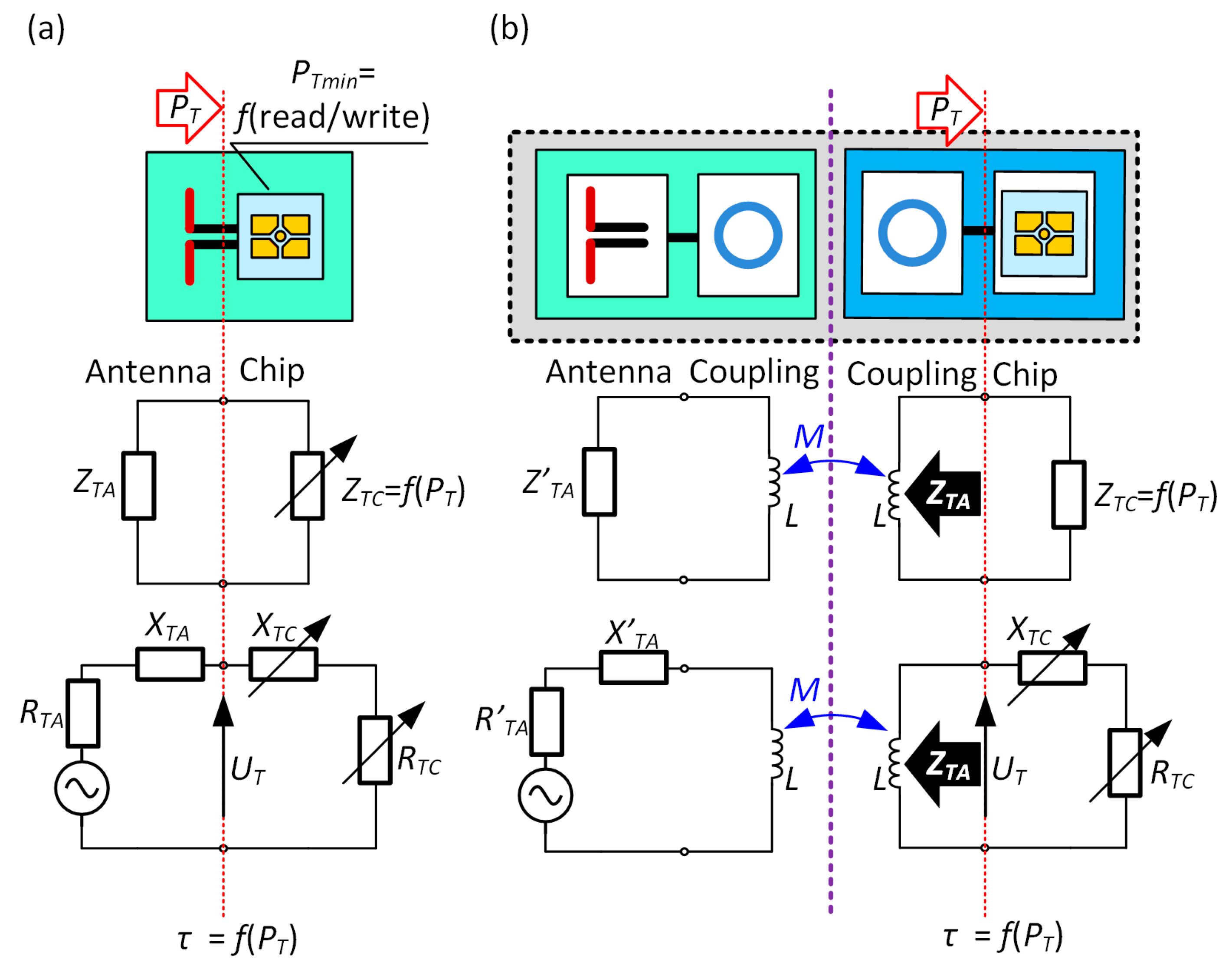Sensors 21 01093 g002 Sensors 21 01093 g002