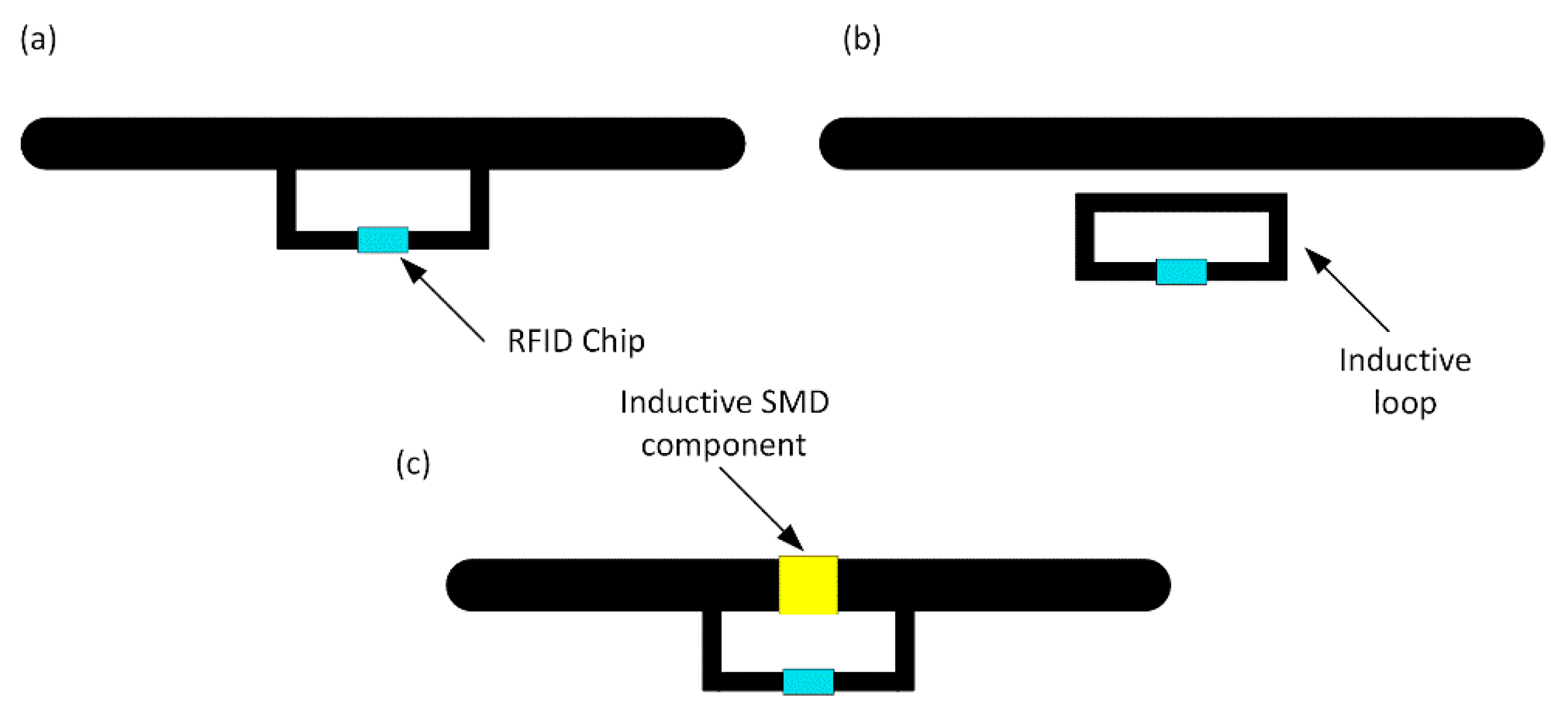 Sensors 21 01093 g003 Sensors 21 01093 g003
