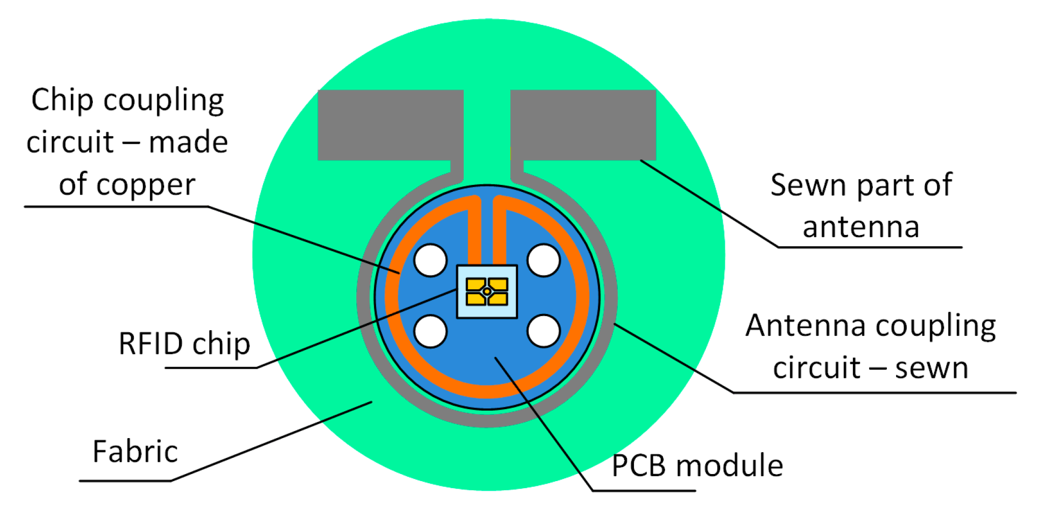 Sensors 21 01093 g005 Sensors 21 01093 g005