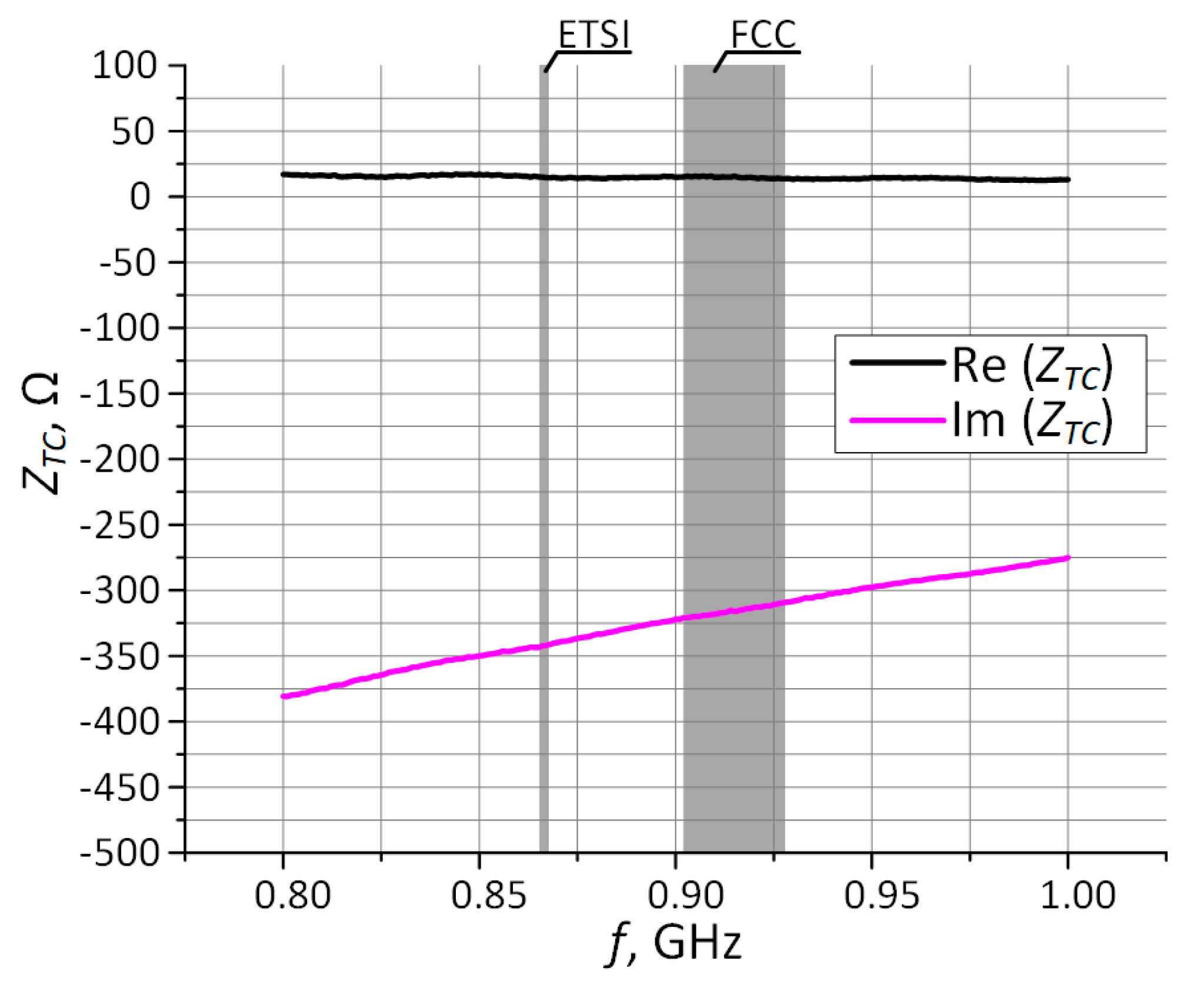 Sensors 21 01093 g006 Sensors 21 01093 g006