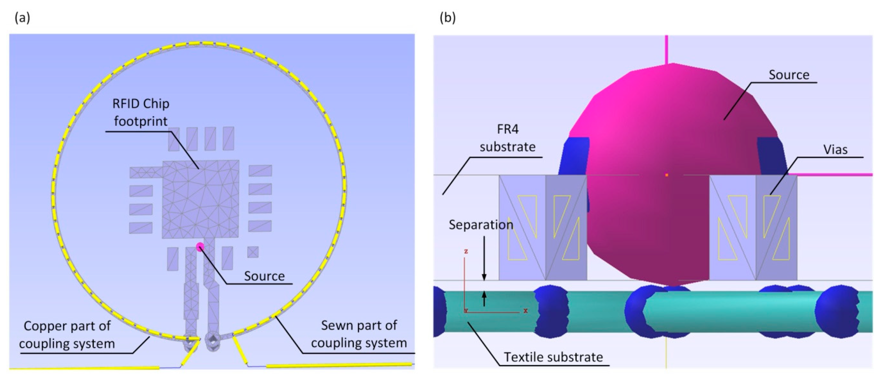 Sensors 21 01093 g009 Sensors 21 01093 g009