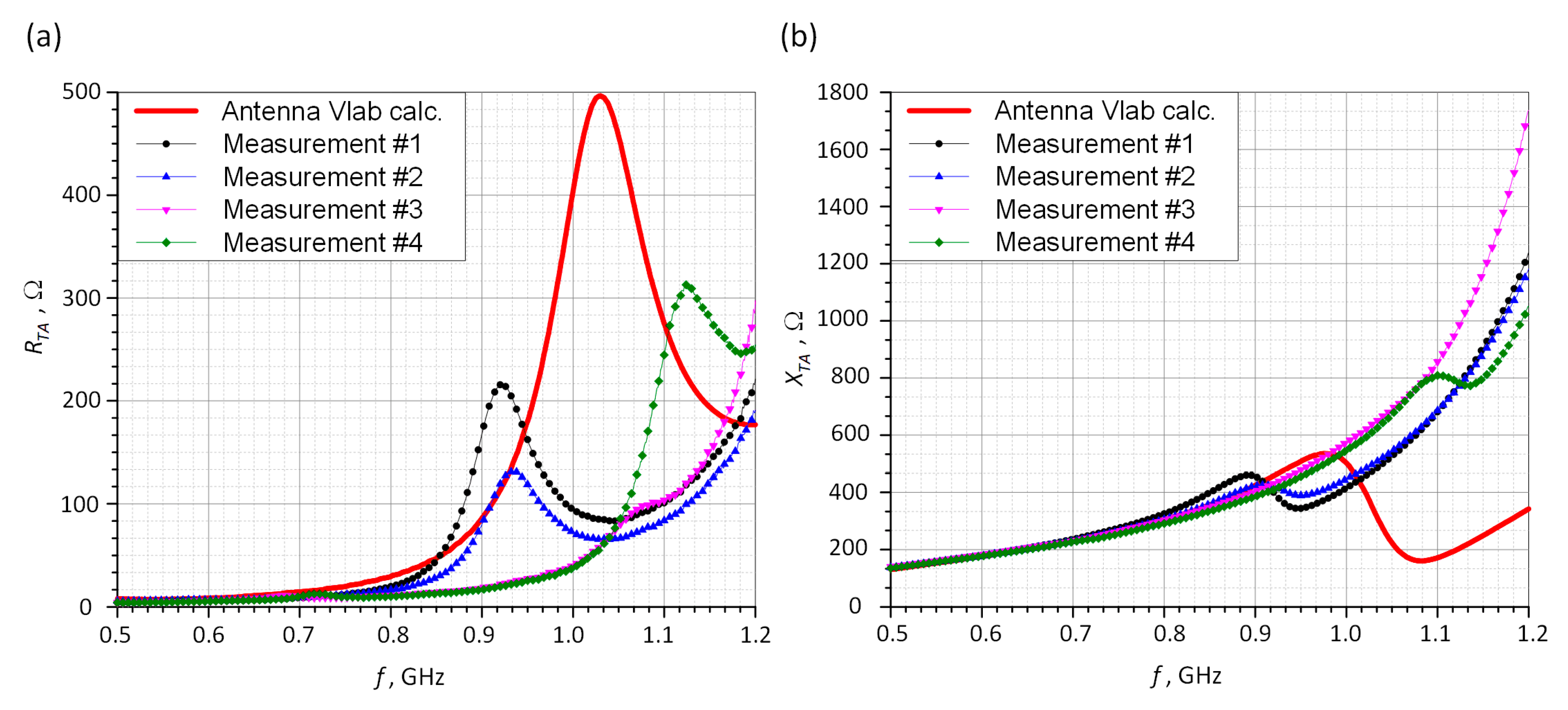 Sensors 21 01093 g014 Sensors 21 01093 g014